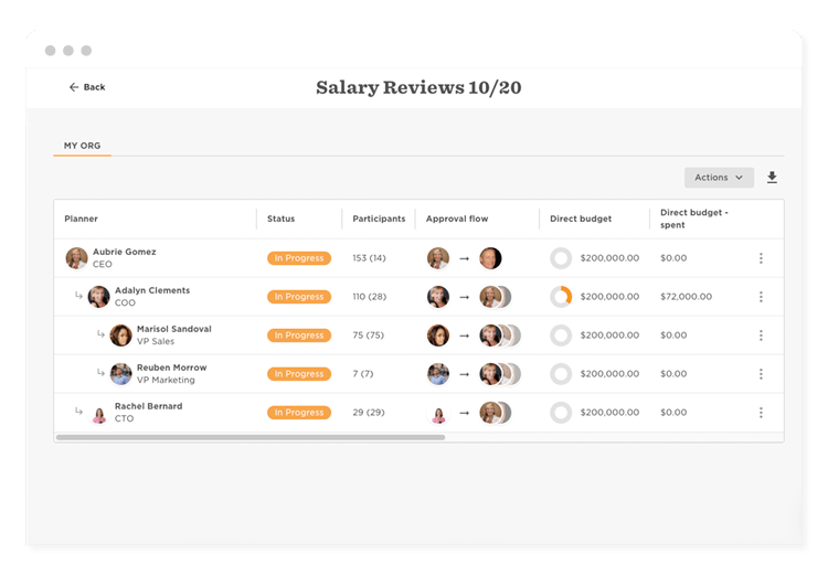 salary reviews dashboard, employee budget tracking and approval flow for organizational salary reviews