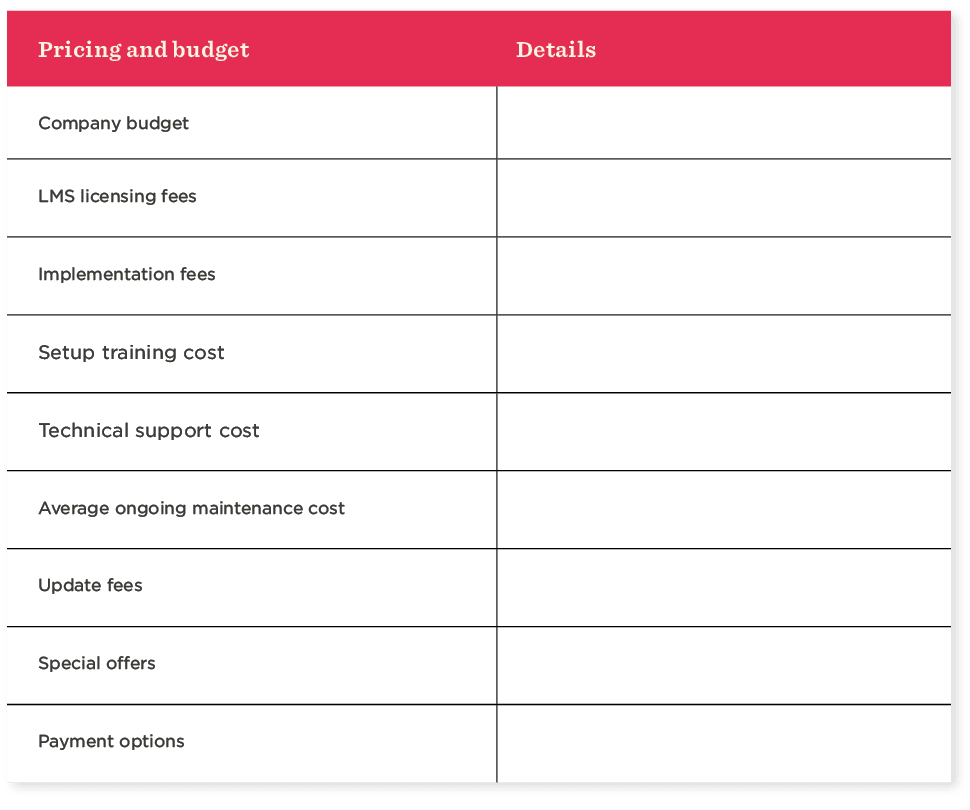 Pricing and budget summary table with detailed costs for LMS implementation and maintenance, simplified budget overview for LMS costs