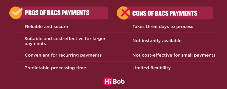 pros and cons of BACS payments, including reliability, processing time, and cost-effectiveness, payment processing comparison chart