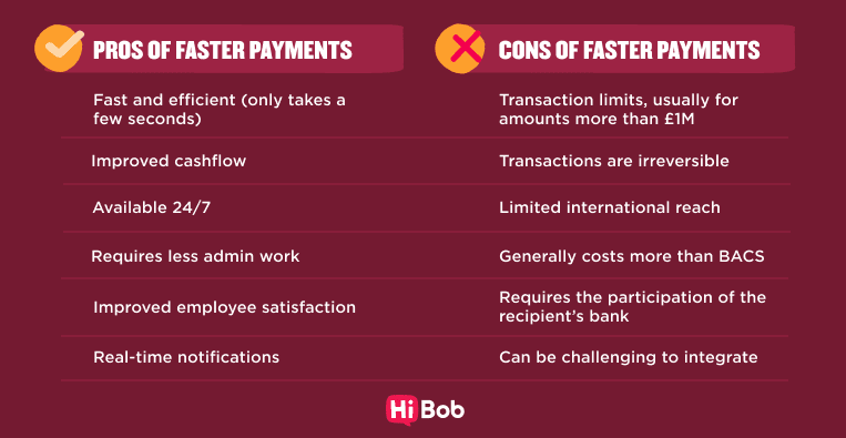 pros and cons of faster payments, payment efficiency, transaction limits, cashflow improvement, 24/7 availability, HiBob branding