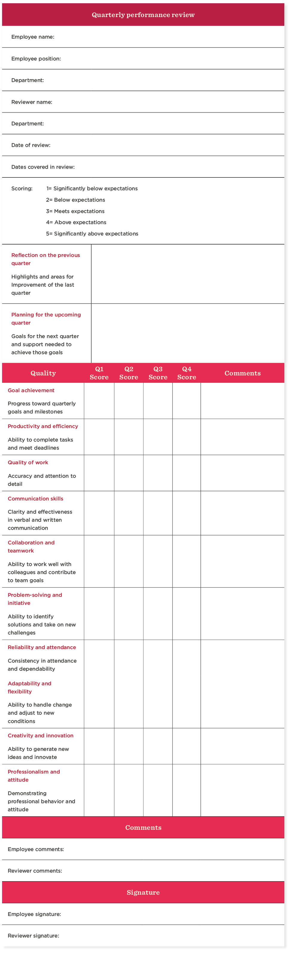 Quarterly performance review checklist