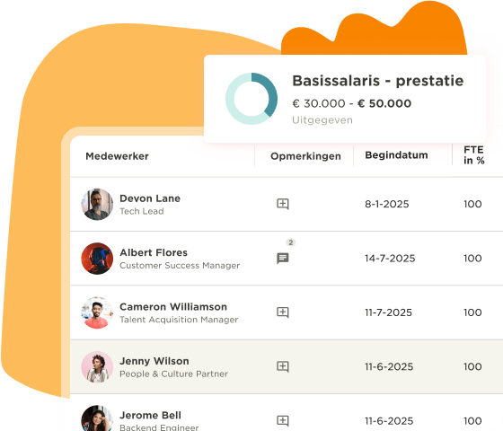 Basissalaris details with employee roles and start dates displayed in a visually appealing table layout, Employee salary insights with team roles