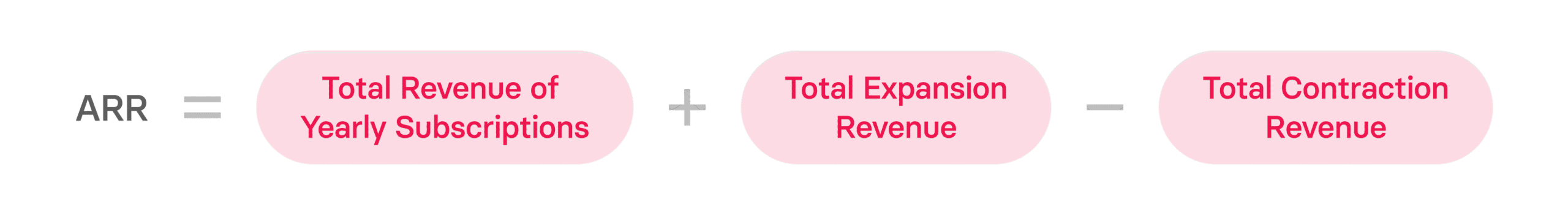 Remaining Performance Obligation in SaaS: Quick Guide
