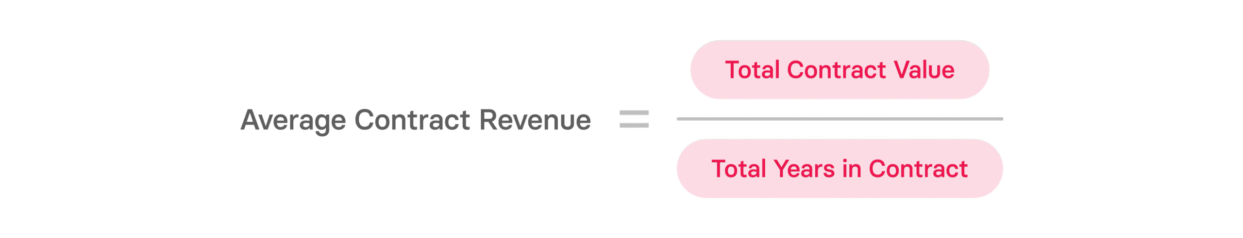 Remaining Performance Obligation in SaaS: Quick Guide