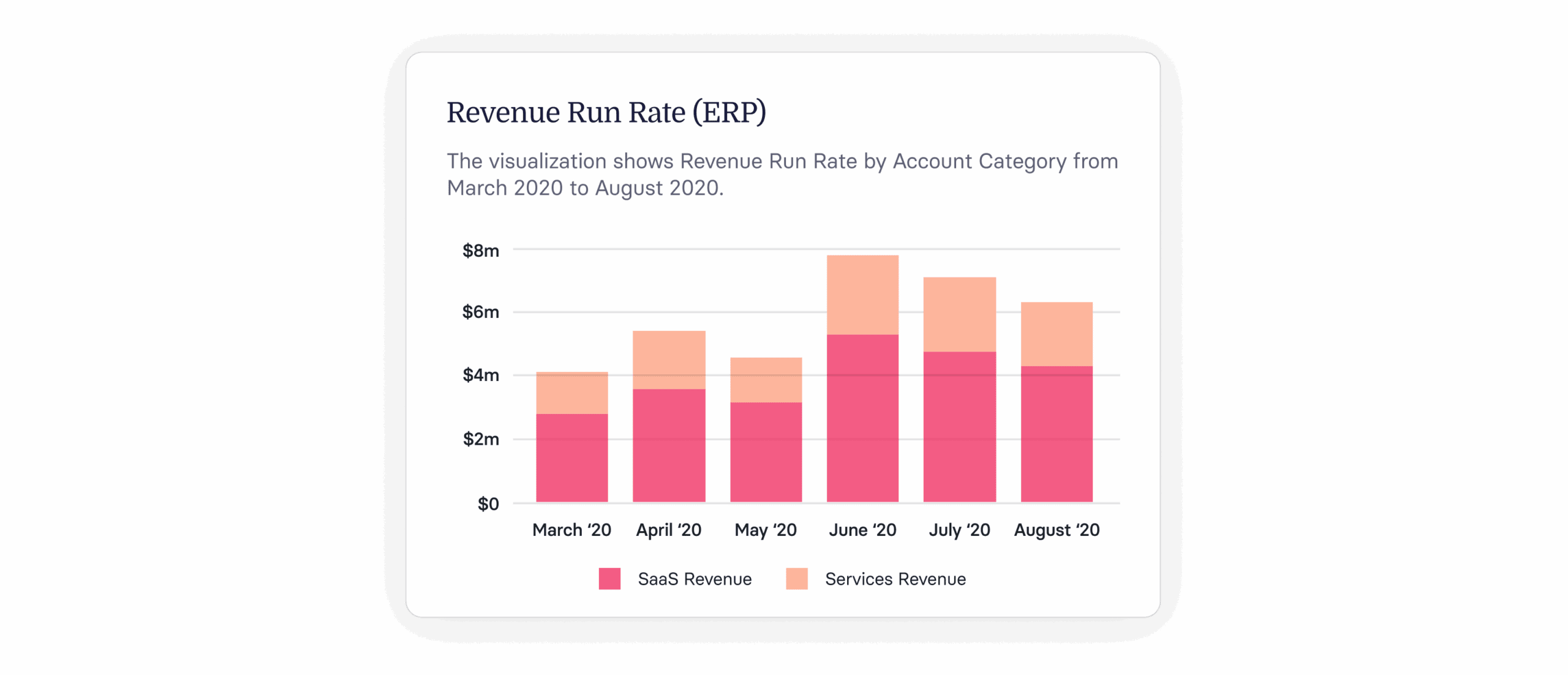 What Is Revenue Run Rate? Definition + Formula