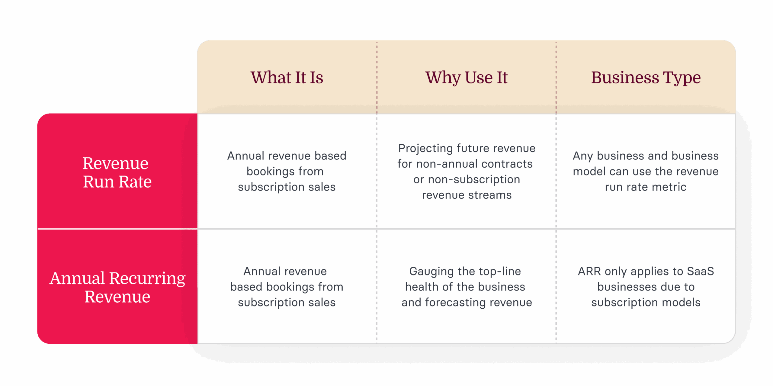 What Is Revenue Run Rate? Definition + Formula