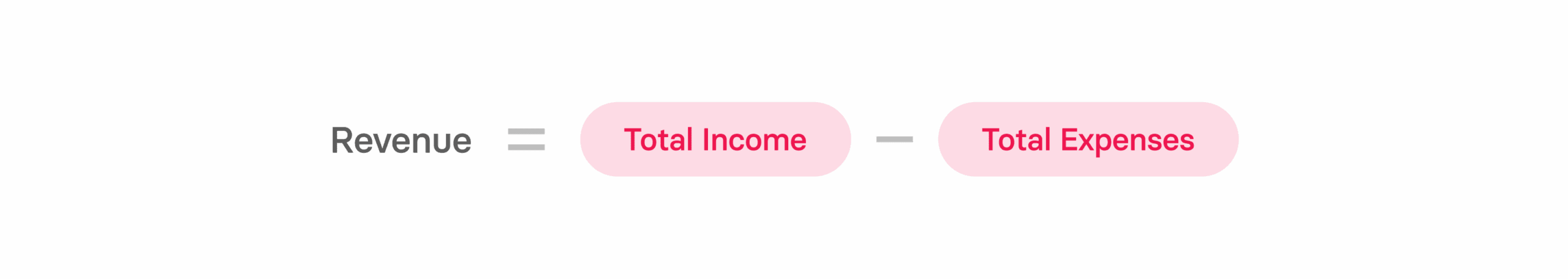 Revenue equation illustrating Total Income and Total Expenses with vibrant colors. Simplified financial concept representation., Revenue, FinancialEquation