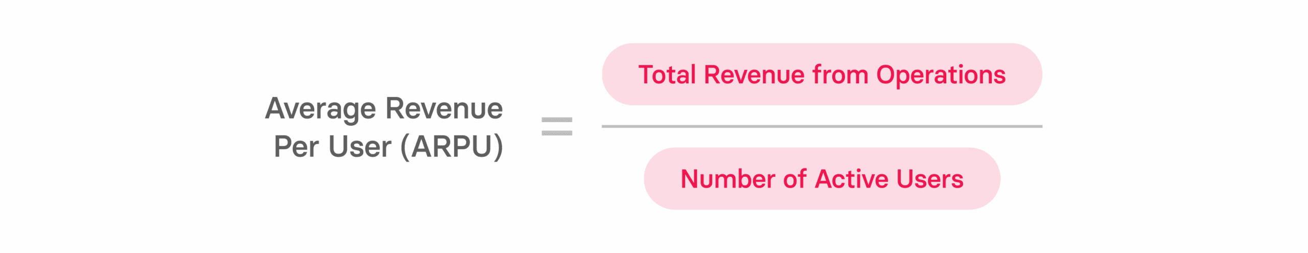 Average Revenue Per User (ARPU) formula displayed with colorful text on a vibrant red background. Graphical data representation. ARPU, formula