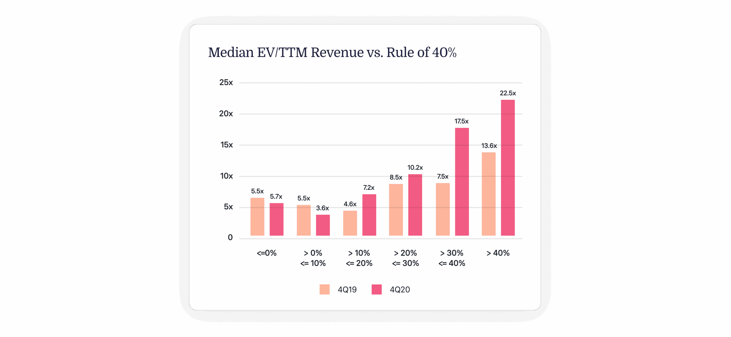 SaaS Rule of 40 Explained: Calculator, Benefits & More
