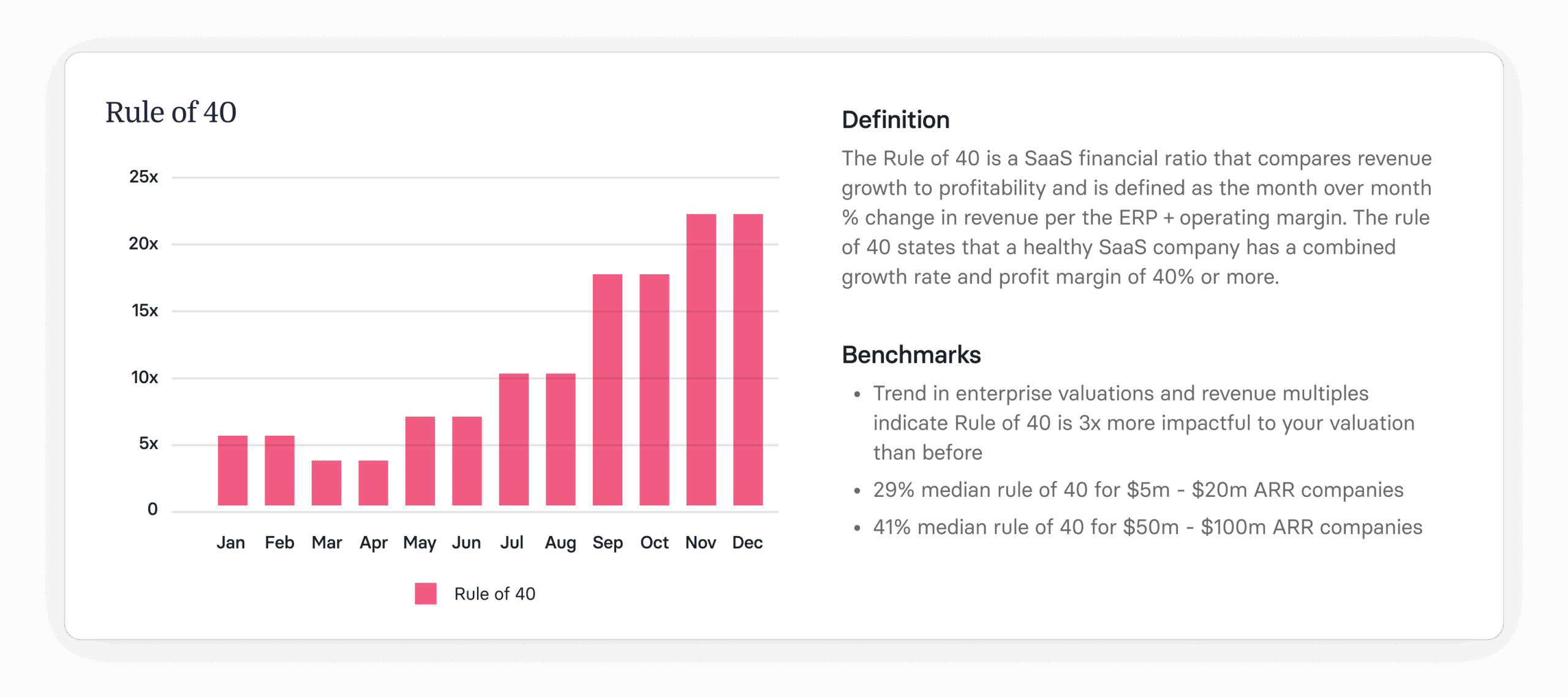 SaaS Rule of 40 Explained: Calculator, Benefits & More