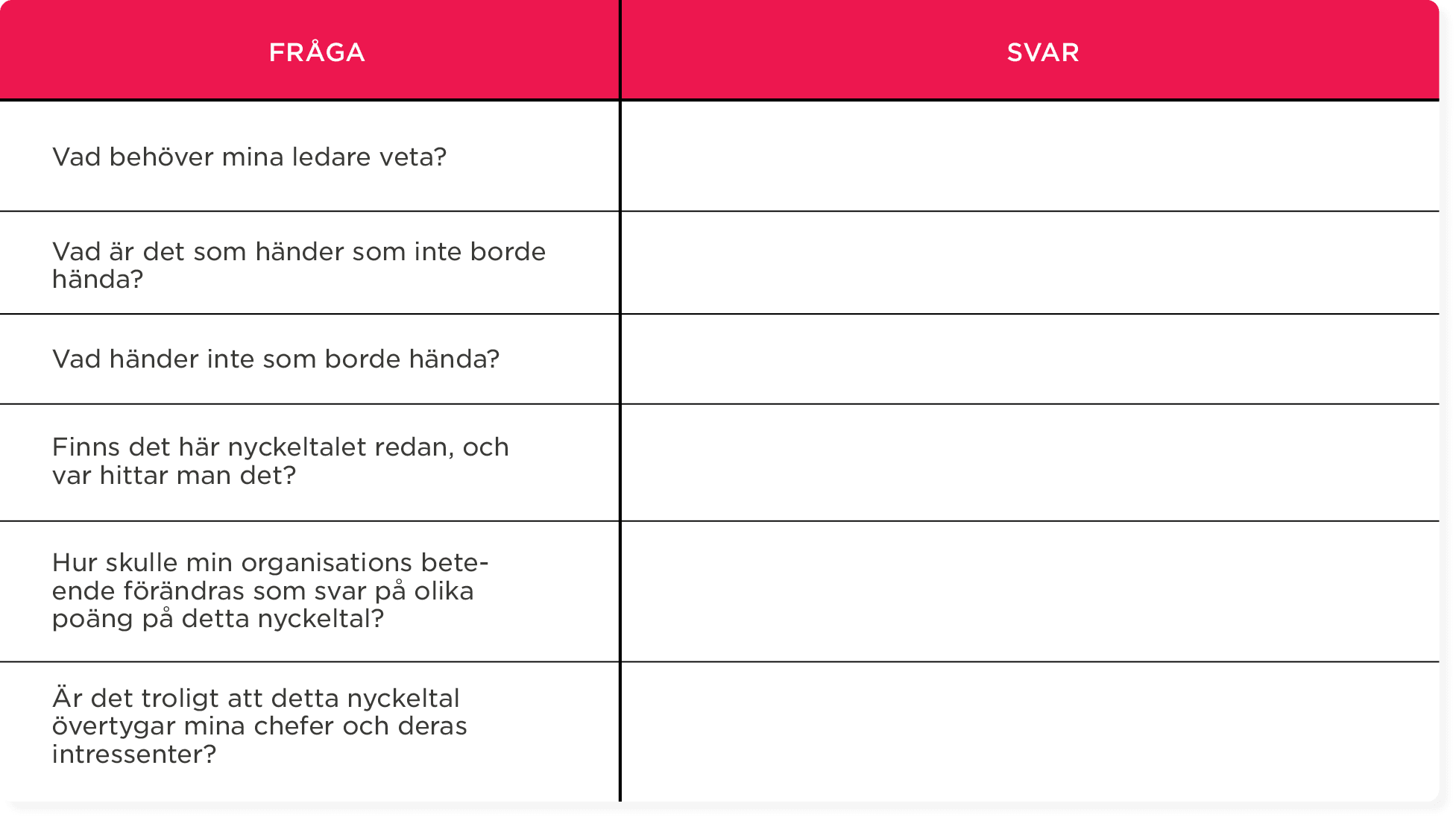 Frågor och svar tabell med fokus på ledarskap och nyckeltal, med tydliga rutor och rubriker för klarhet. Frågor om förändring.