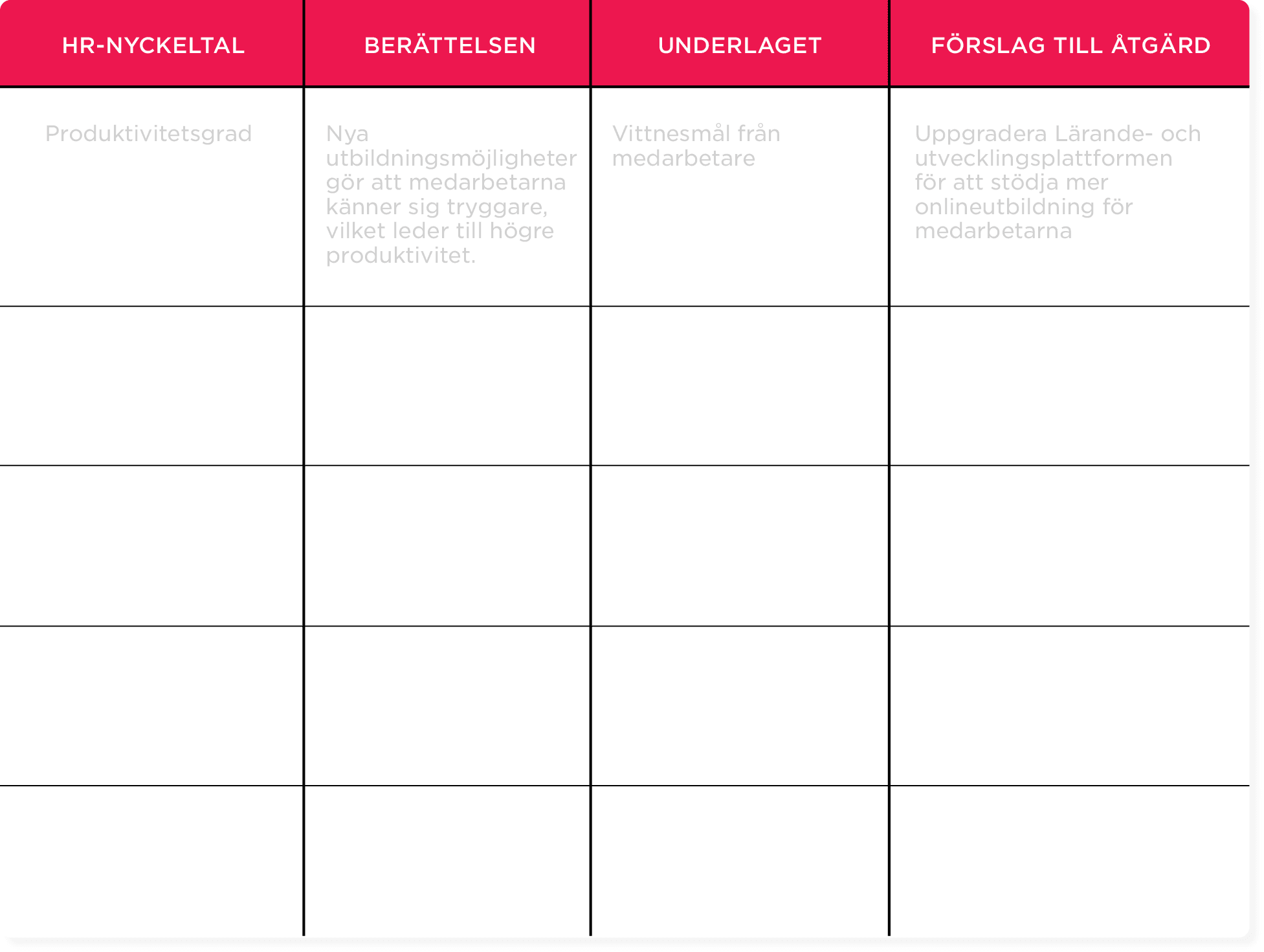 HR report template with sections for productivity metrics, employee feedback, support framework, and recommended actions.