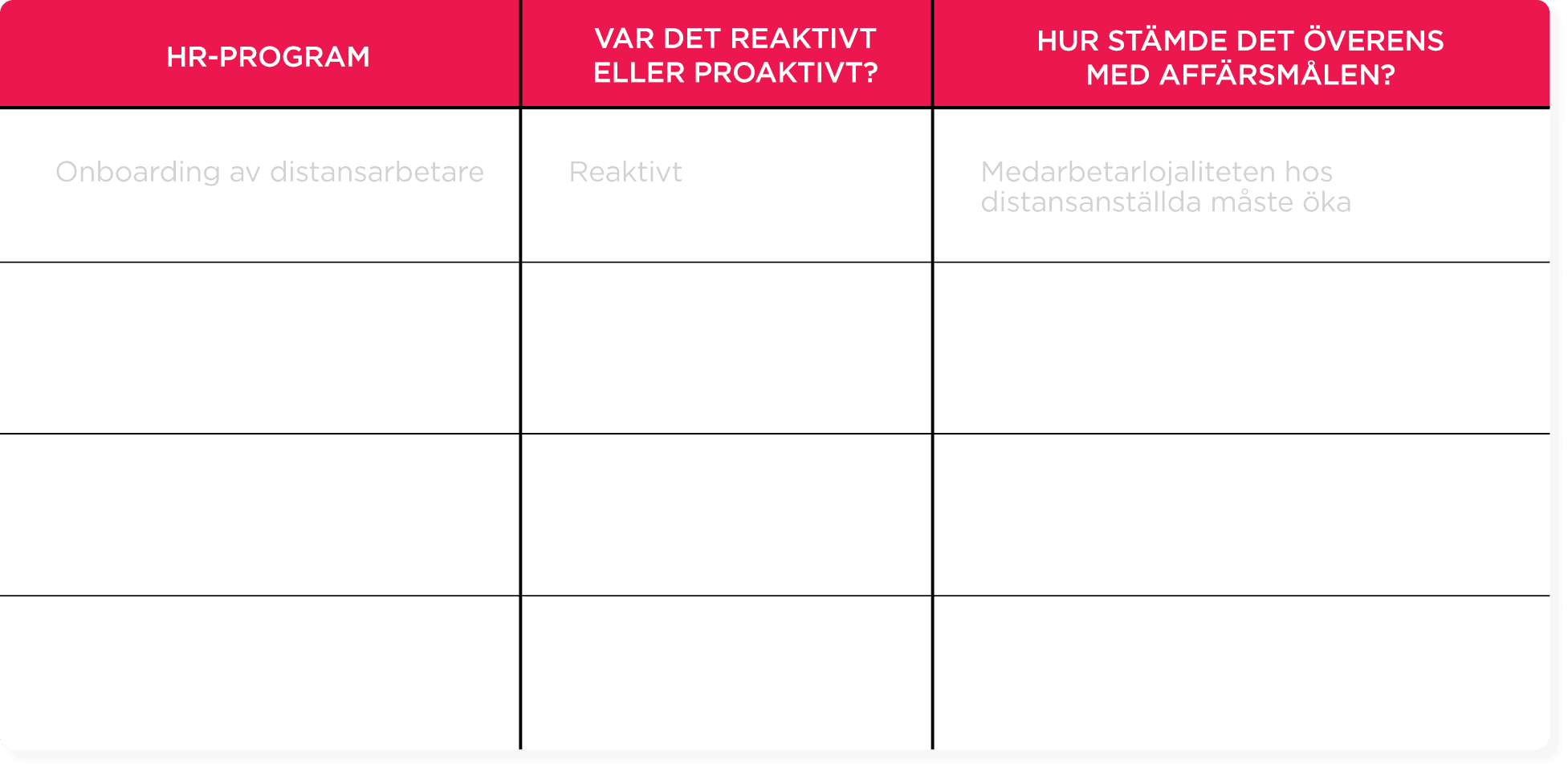 HR-program table listing onboarding tasks for remote employees, categorizing them as reactive and their alignment with business goals. HR-program, Onboarding tasks for remote employees with categories and business alignment details.