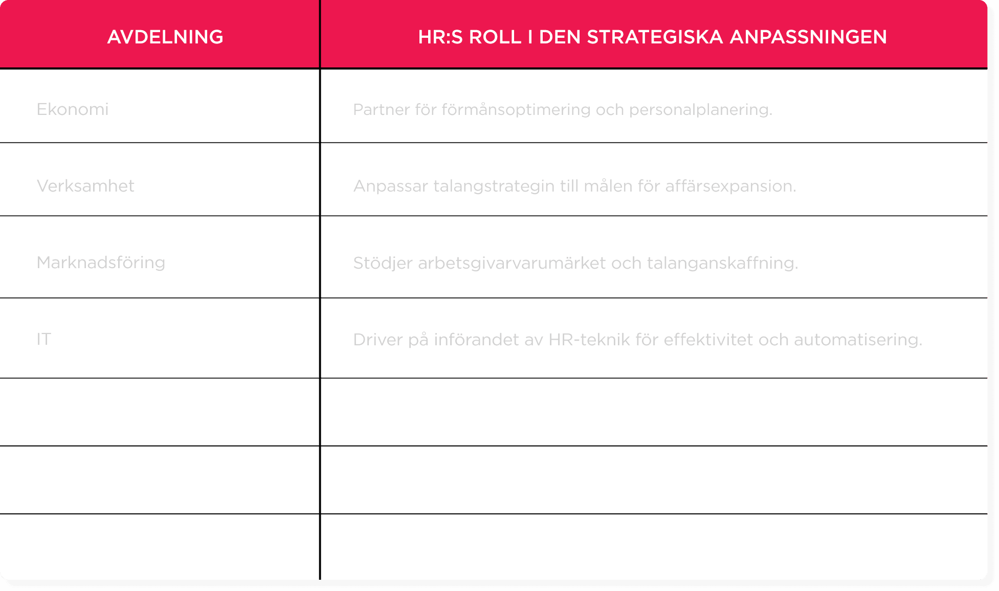 HR strategy table highlighting departmental roles: Economy, Operations, Marketing, and IT for talent optimization and planning. HRstrategy, DepartmentRoles