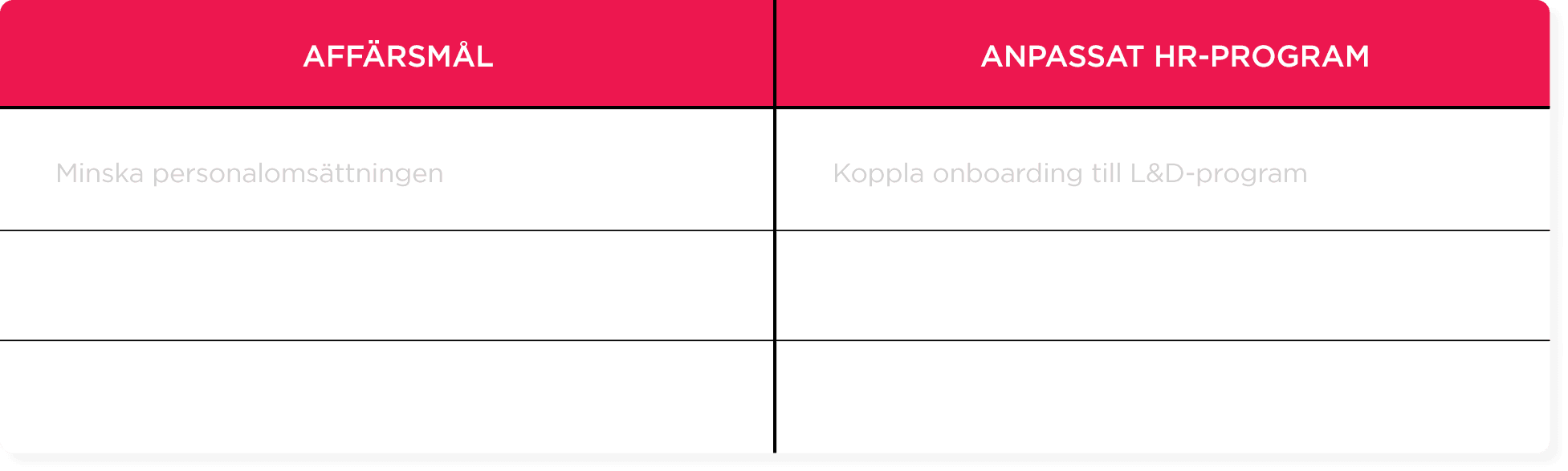Affärsmål and anpassat HR-program strategic table, focusing on personnel reduction and onboarding integration. Minimalist design.