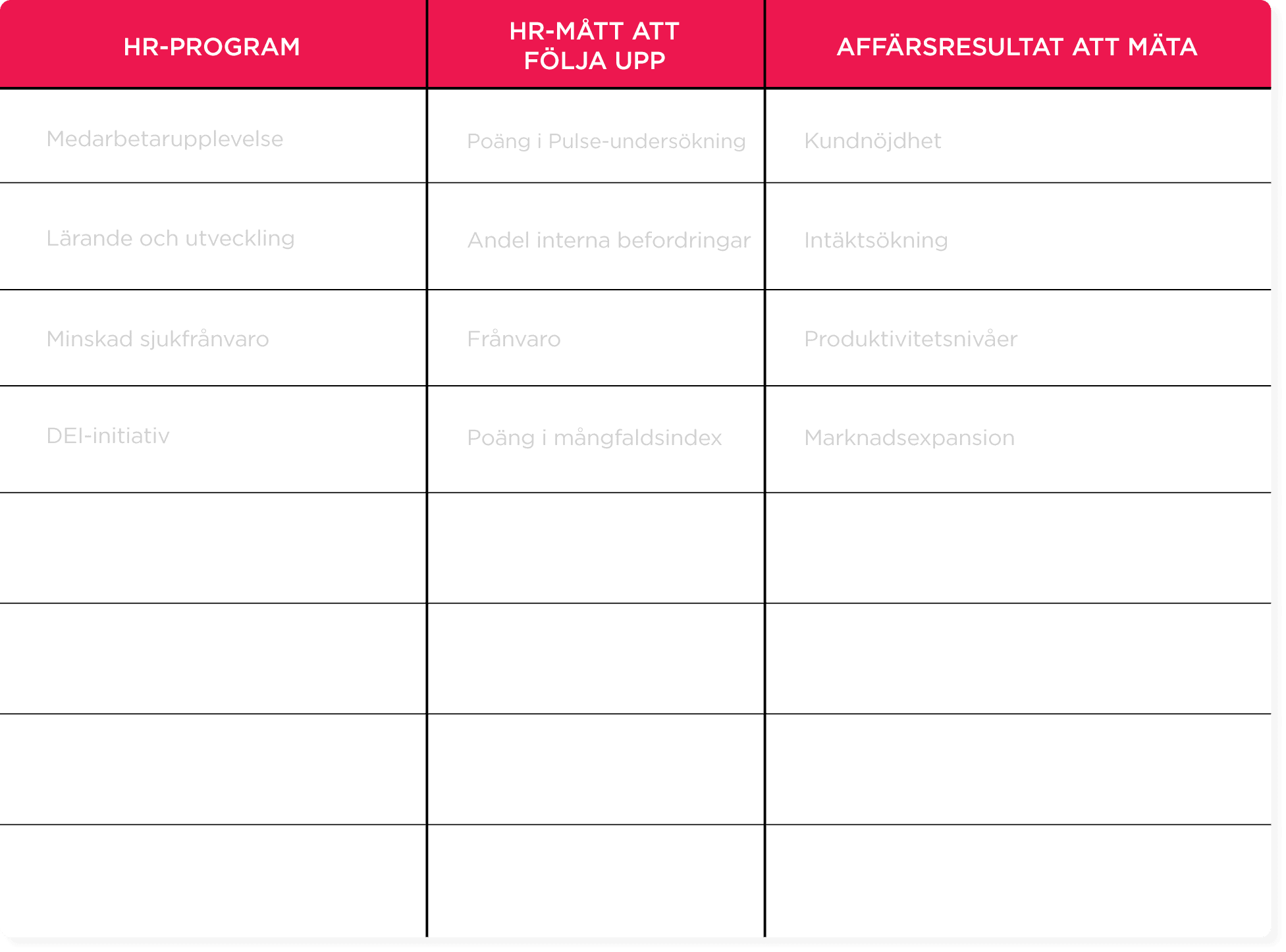 HR metrics table showing employee experience, DEI initiatives, and business results for effective analysis and strategy planning. HR-program, Affärsresultat