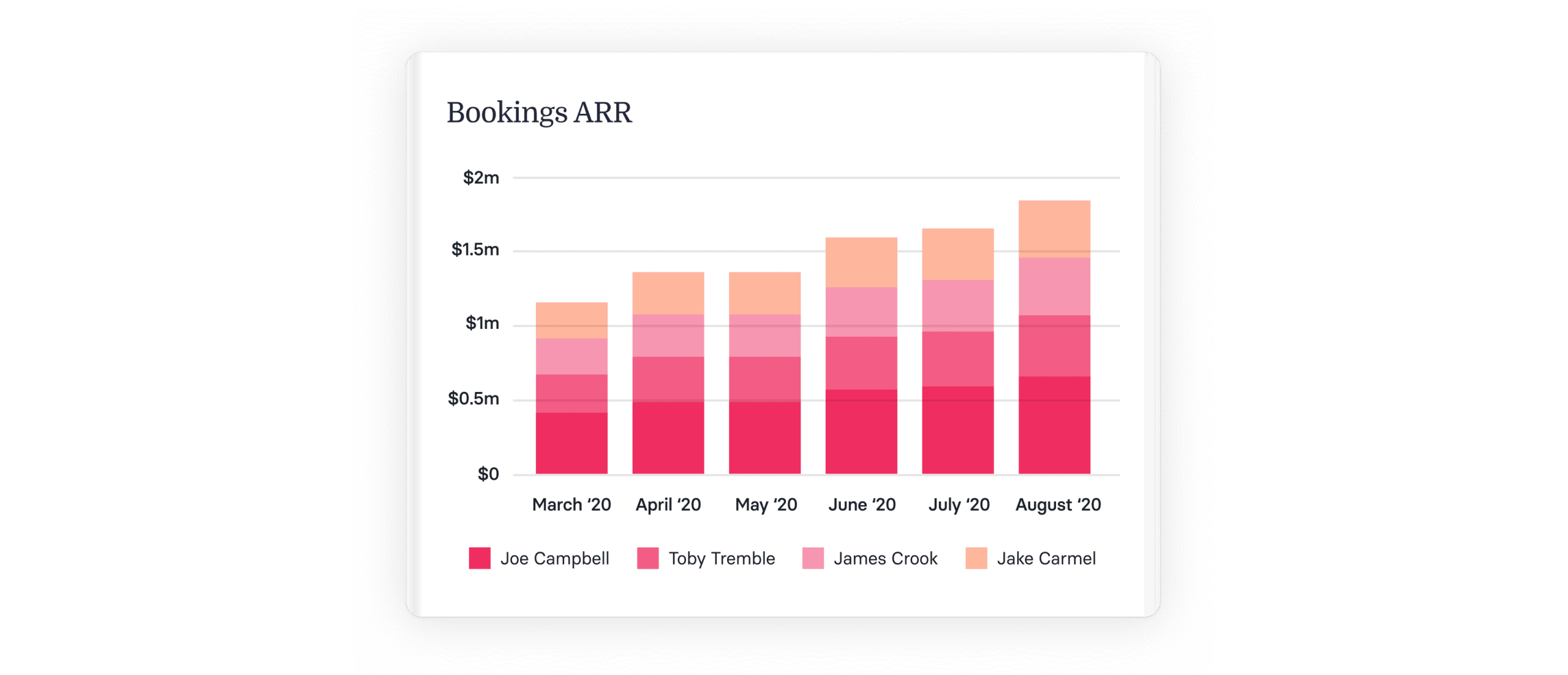Sales Quota Attainment: 4 Tips to Improve It + Calculator