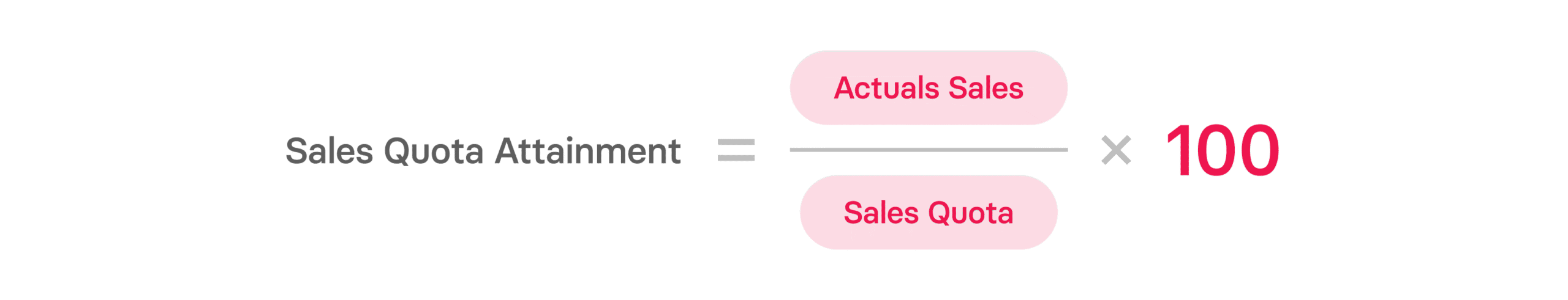 Sales Quota Attainment: 4 Tips to Improve It + Calculator