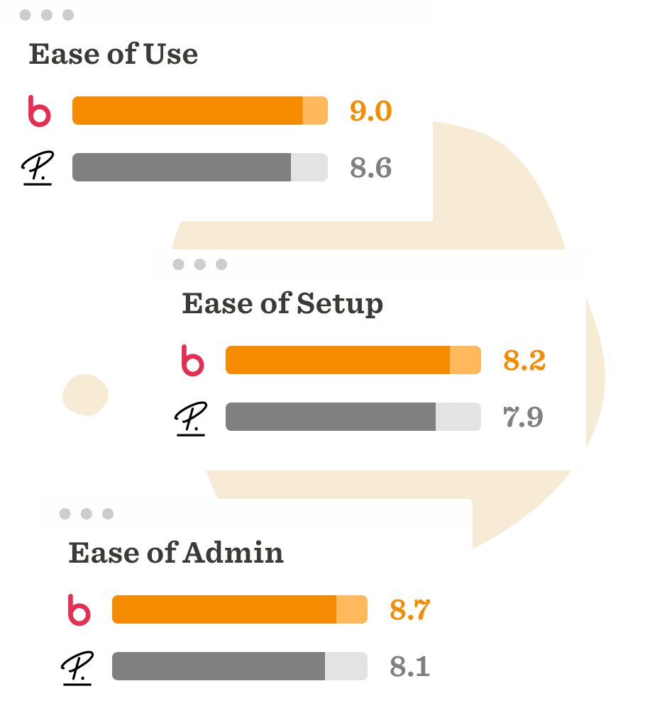 ease of use ratings with bold colors and scores, ease of setup and admin displayed similarly, data visualization of software usability ratings