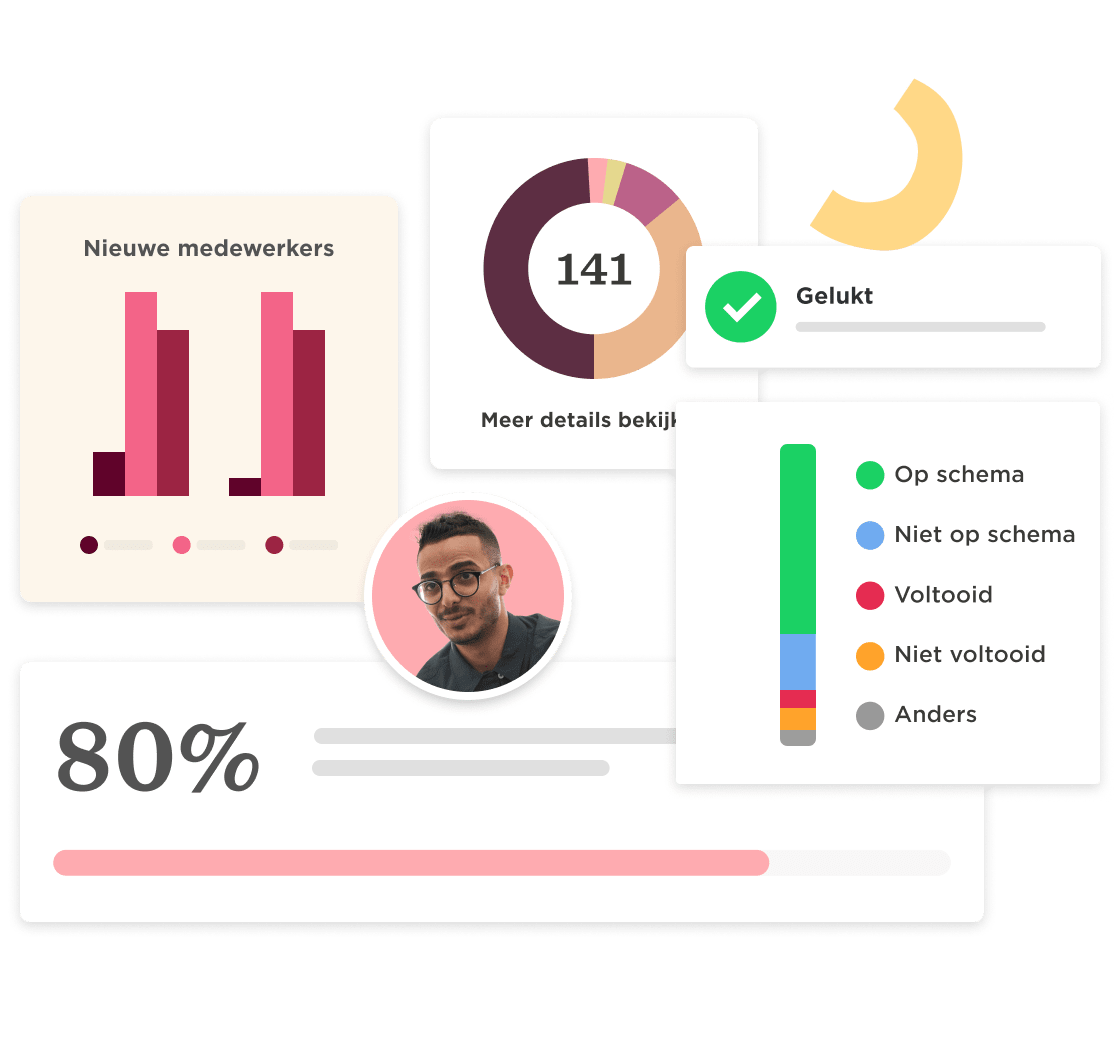data visualizations, user review statistics