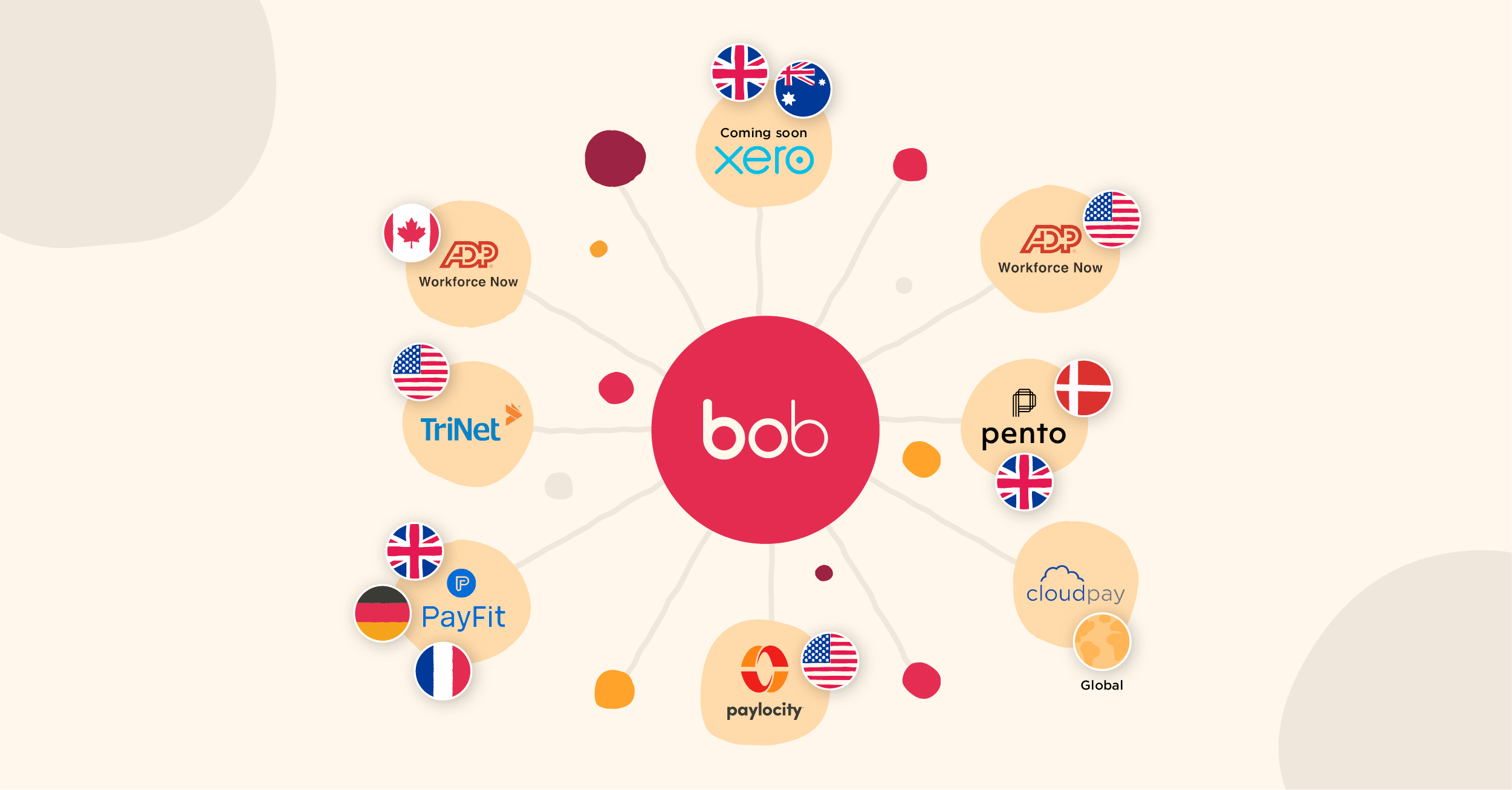 bob, partnerships, HRtech