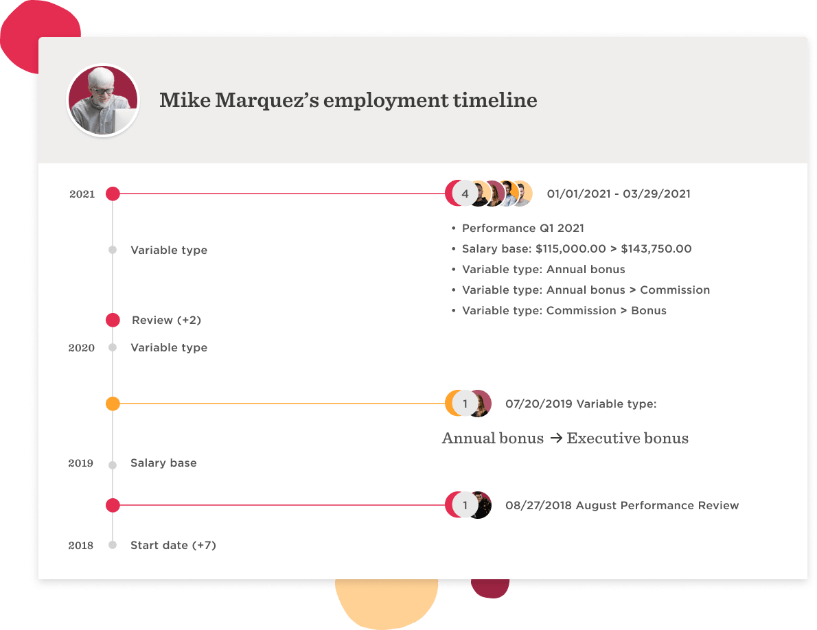 Mike Marquez's employment timeline showing salary progression and performance reviews from 2018 to 2021. , employment timeline, salary progression