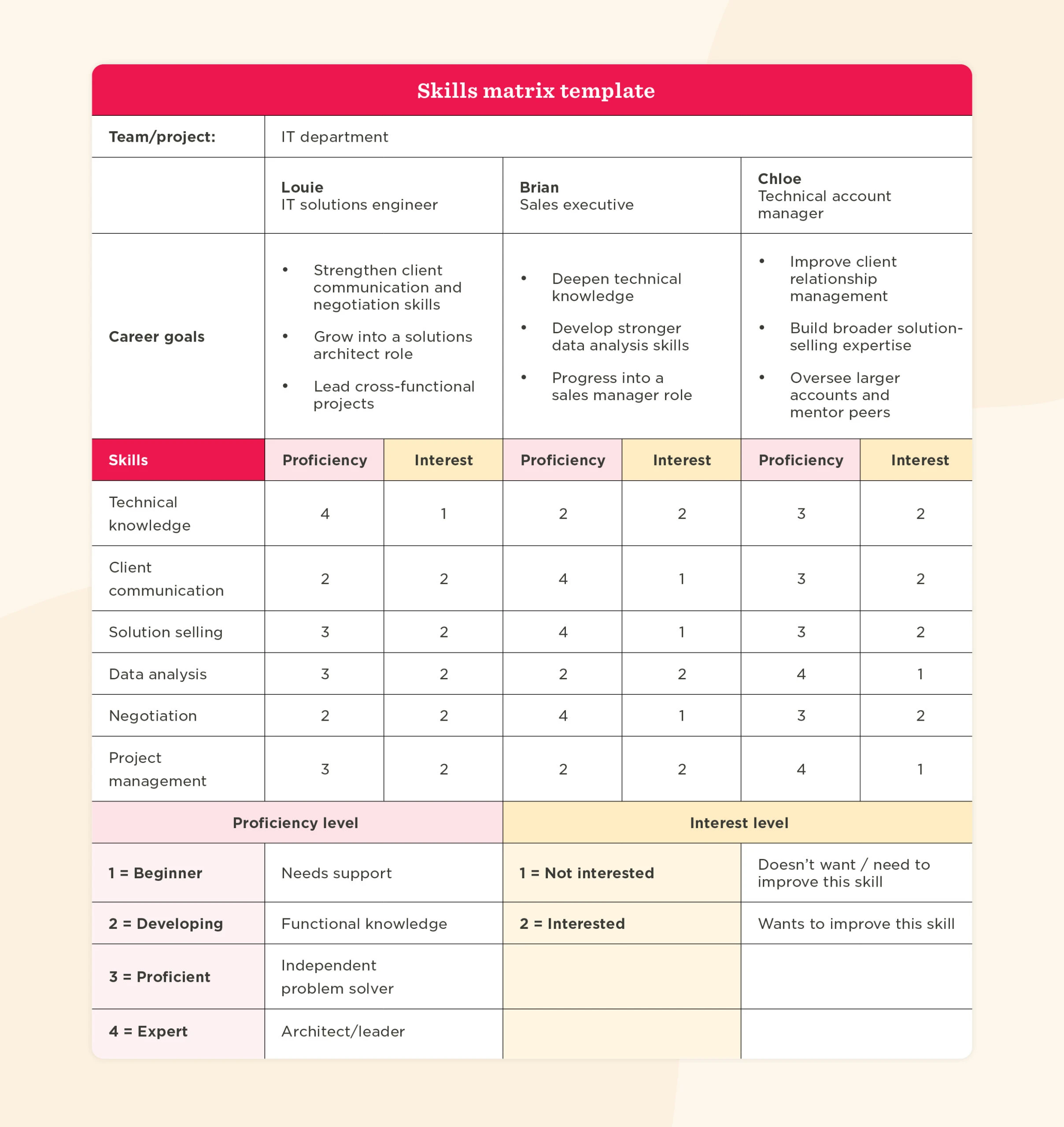 Skills Matrix Template For Hr Teams (Free Download)