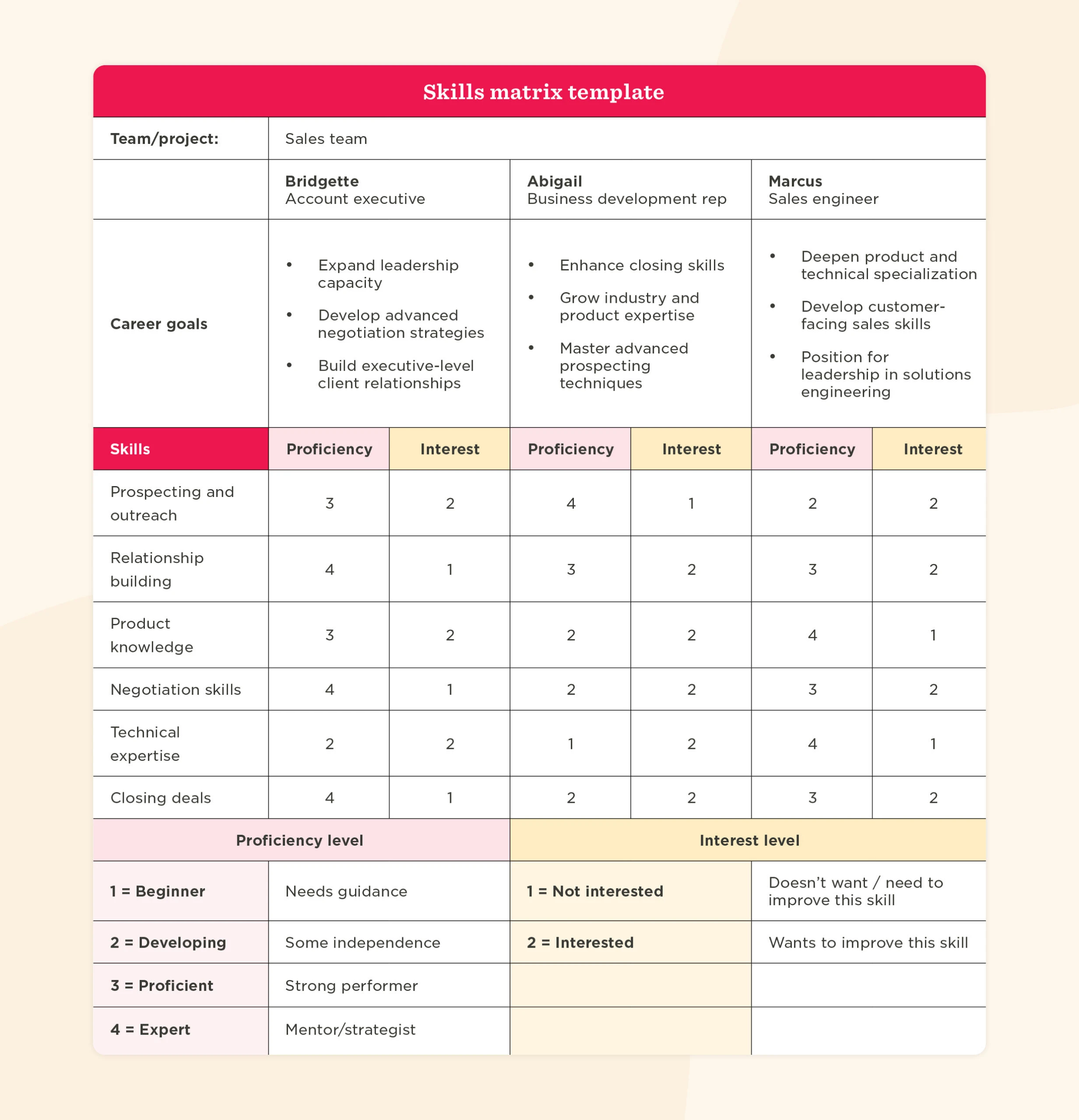 Skills Matrix Template For Hr Teams (Free Download)