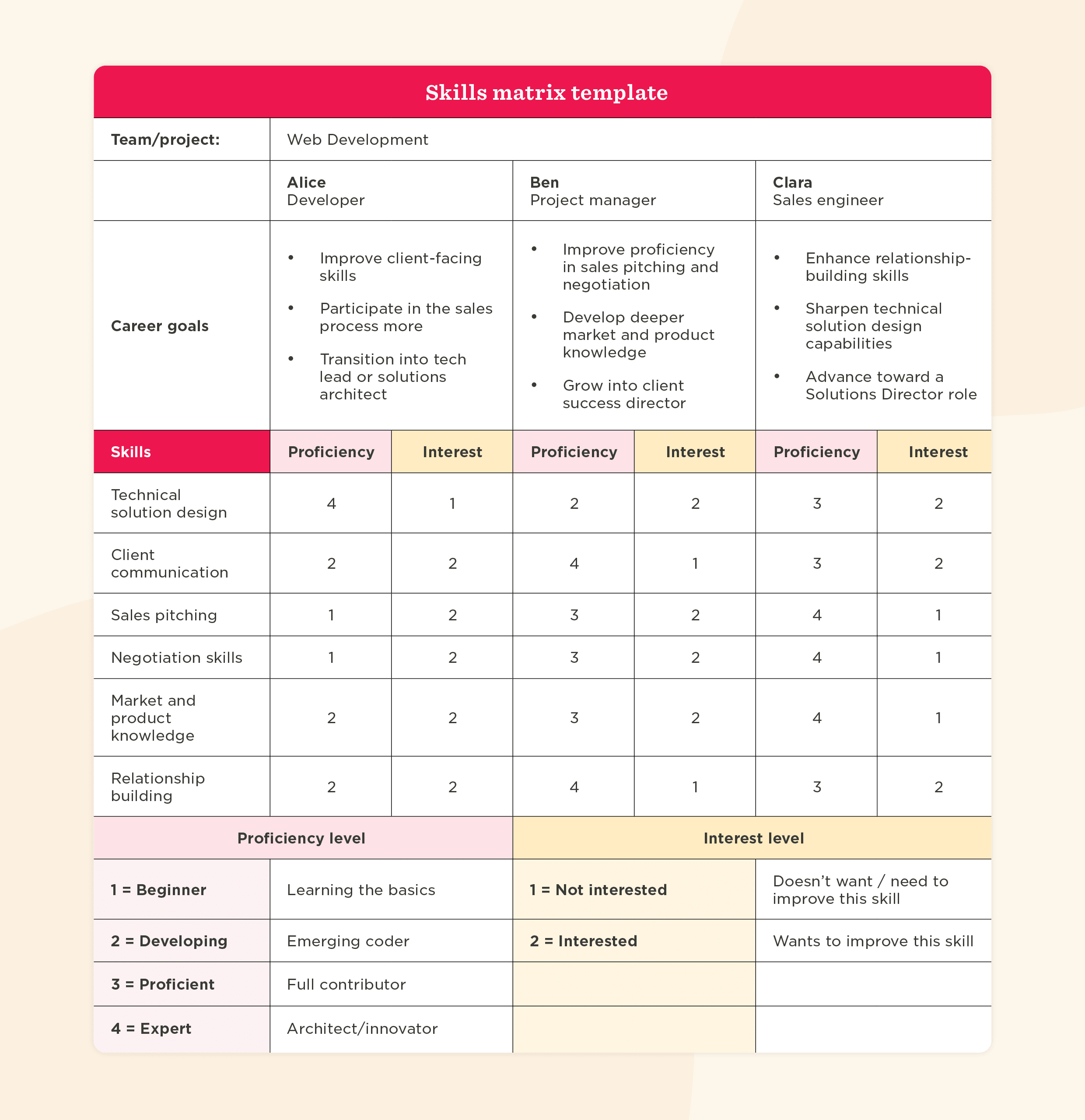 Skills Matrix Template For Hr Teams (Free Download)