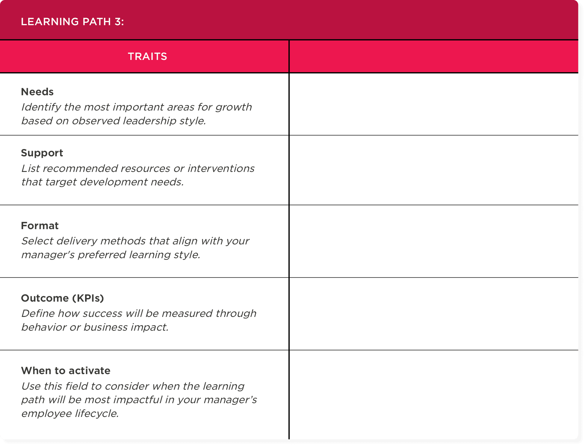 learning path table, leadership development needs