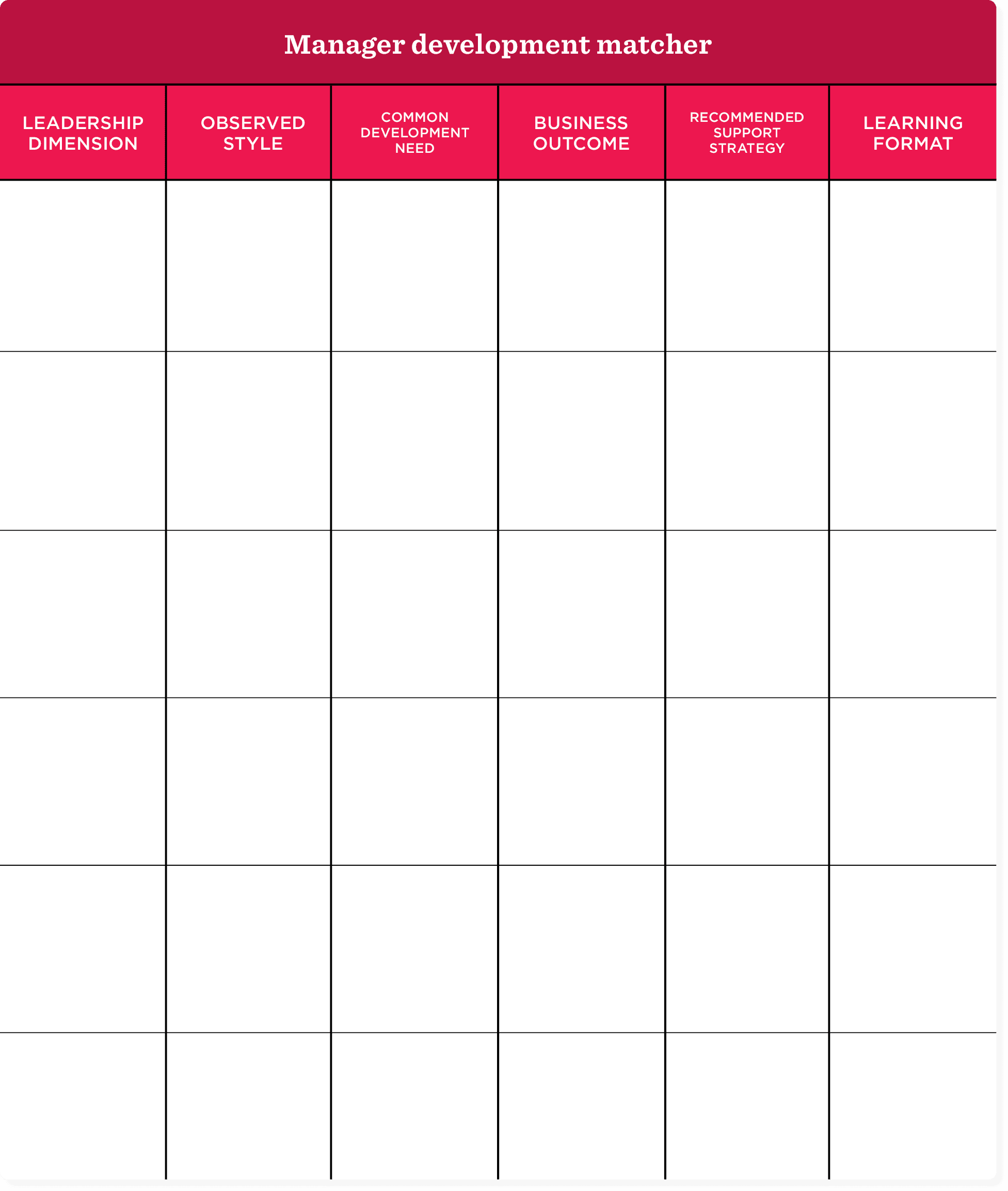 manager development matcher, leadership style framework