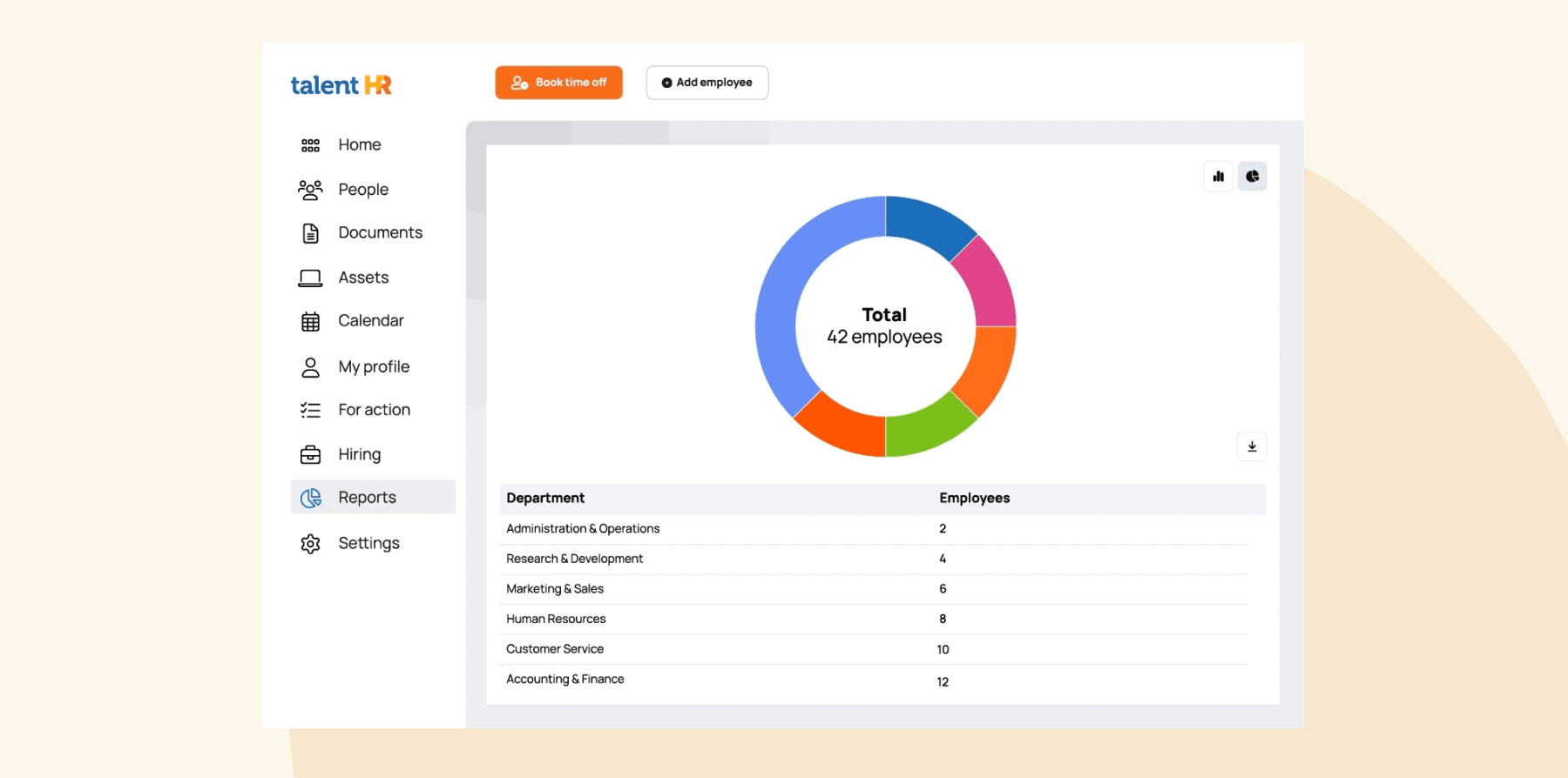 employee overview, department distribution chart