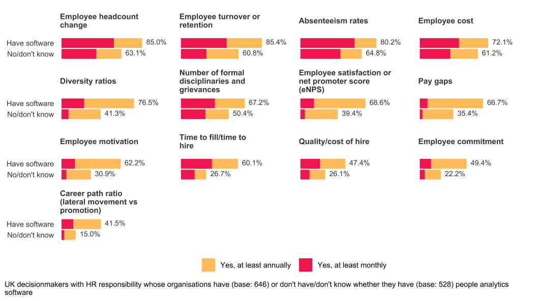 employee-analytics-summary, hr-software-usage-trends