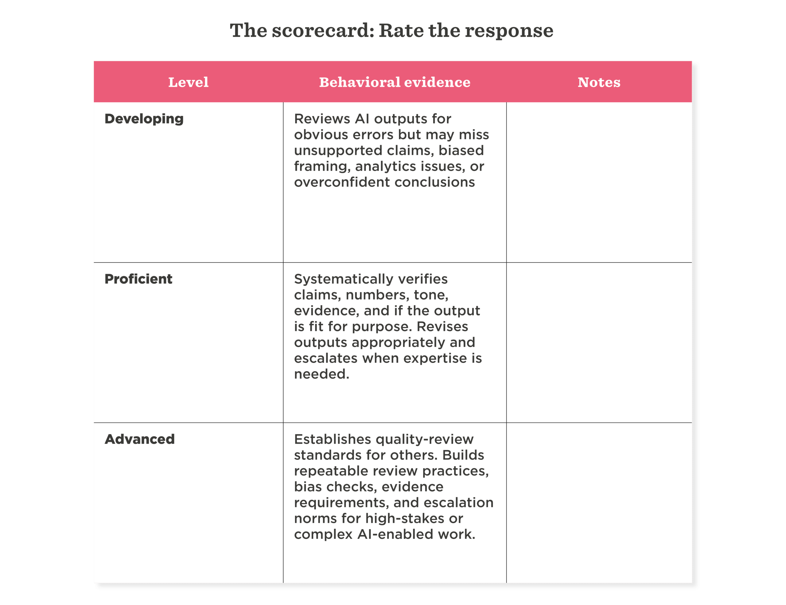 scorecard, AI assessment levels, behavioral evidence descriptions