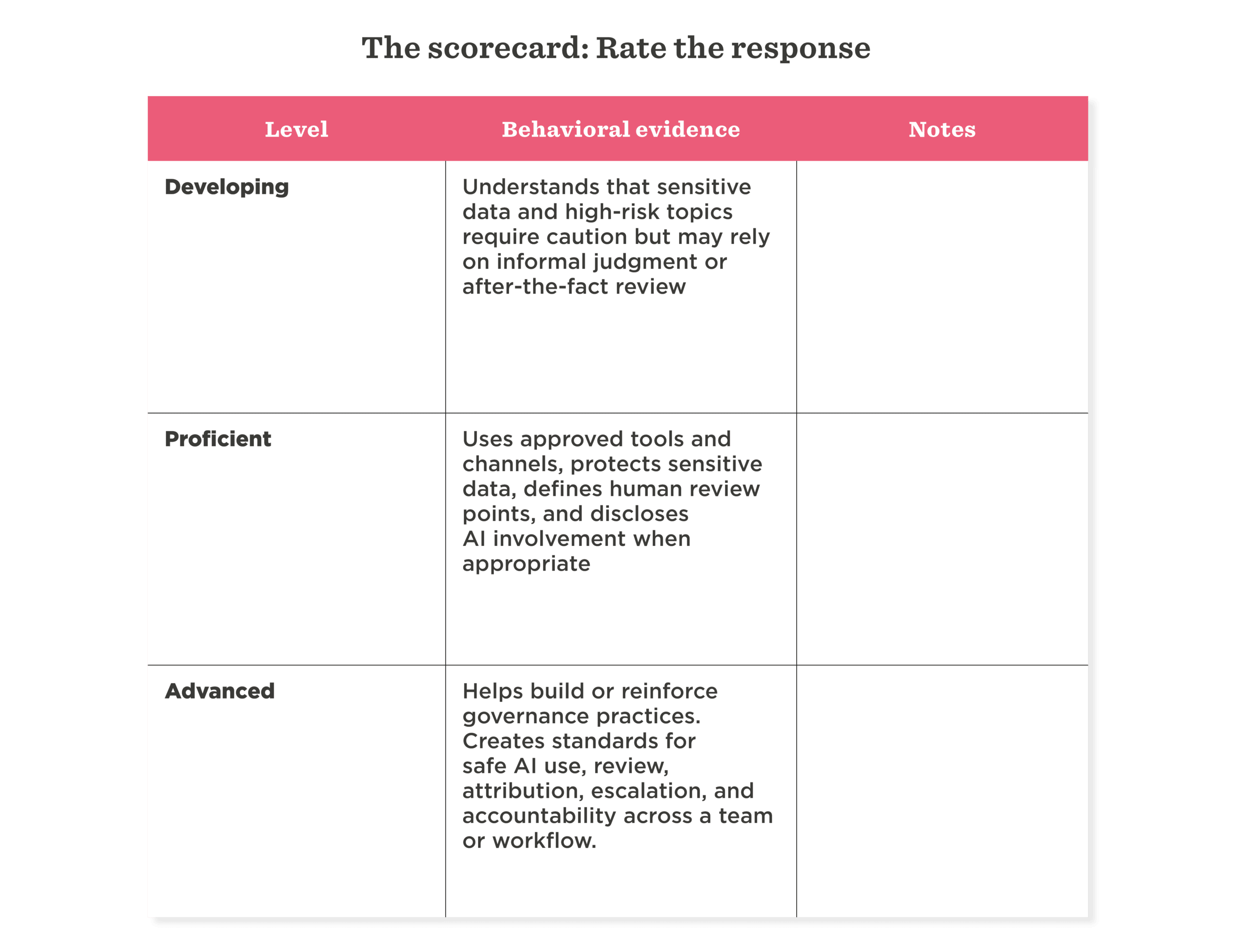 scorecard, levels, behavioral-evidence, notes