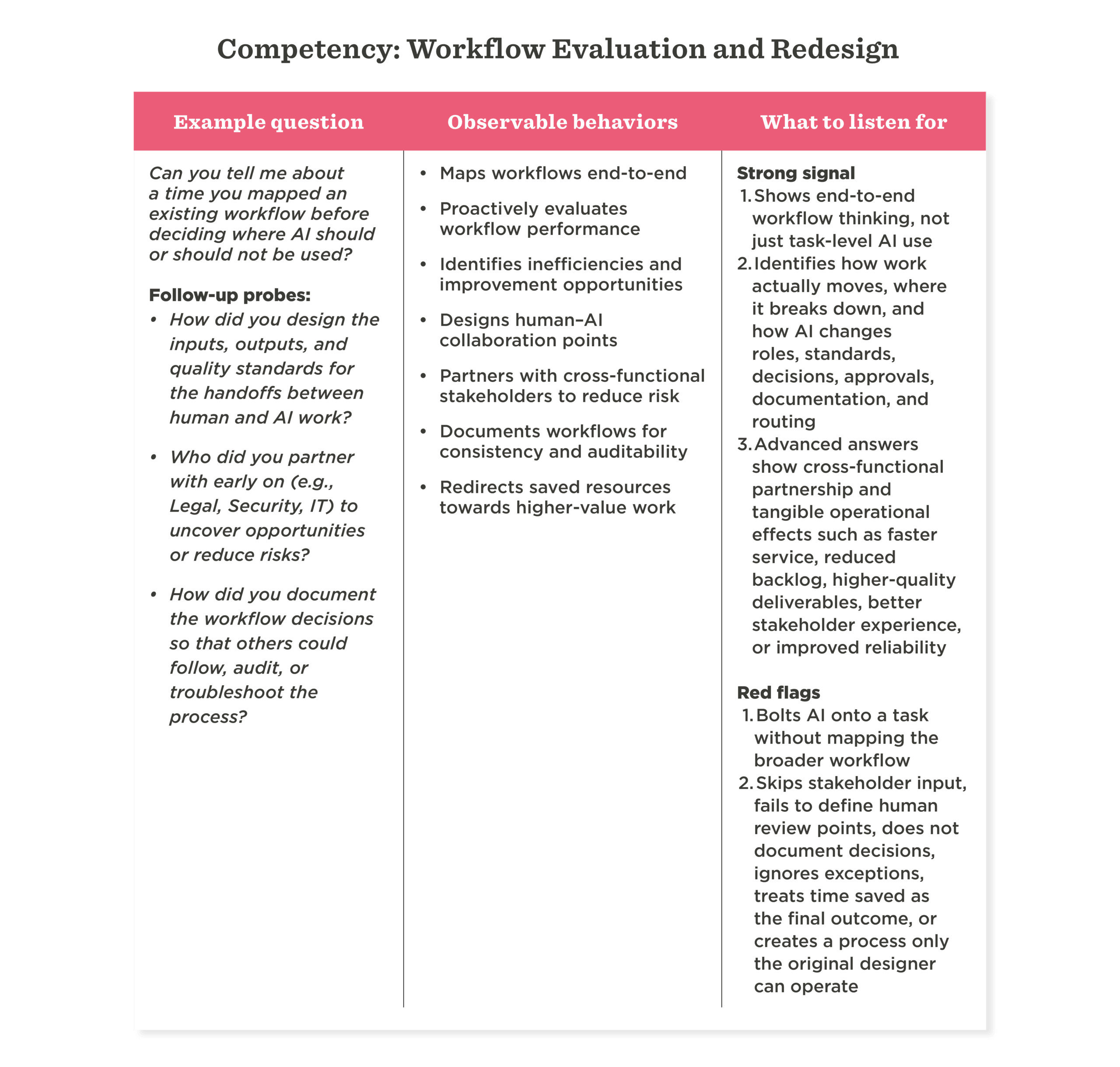 workflow evaluation table, AI implementation analysis