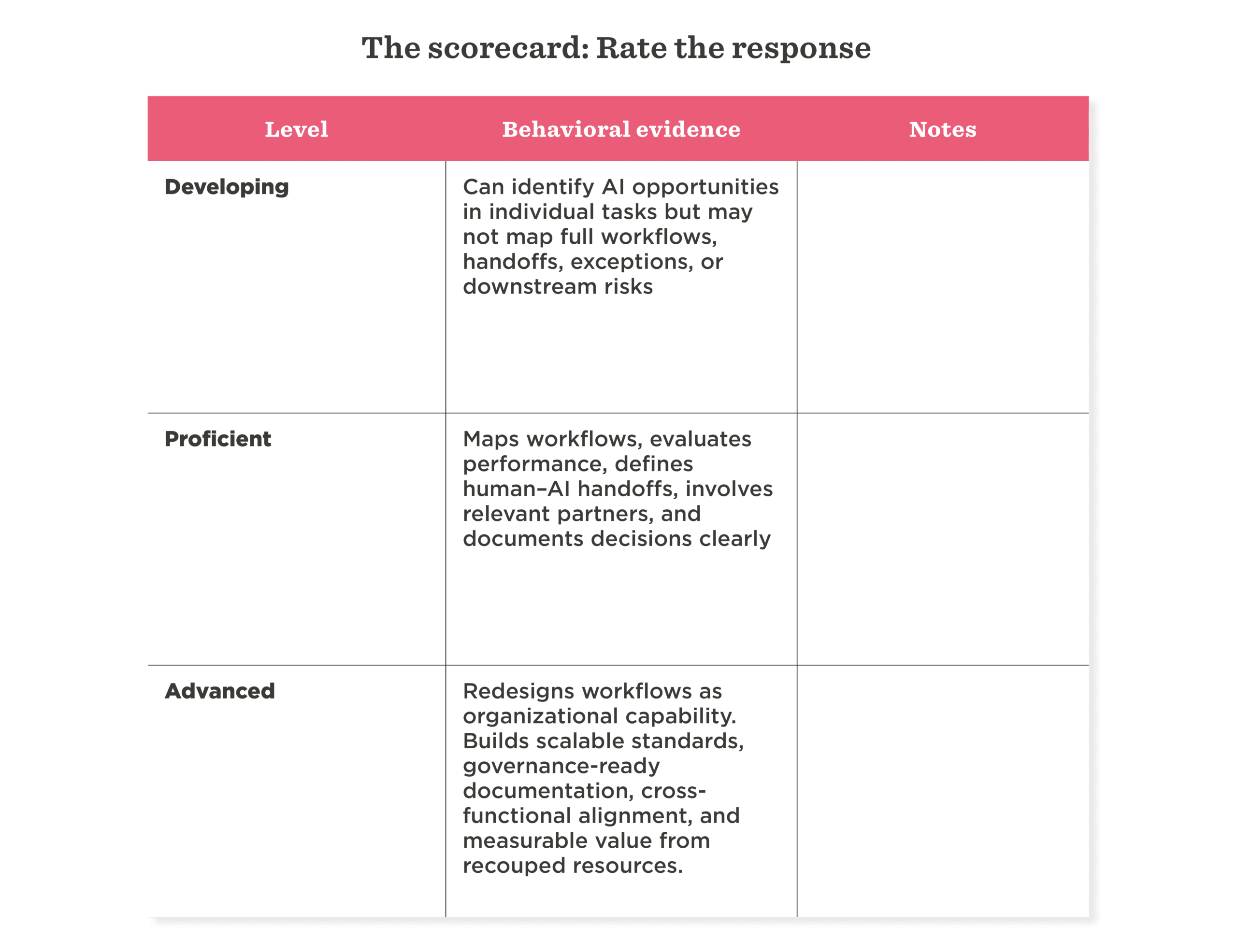 scorecard, AI_level_assessment