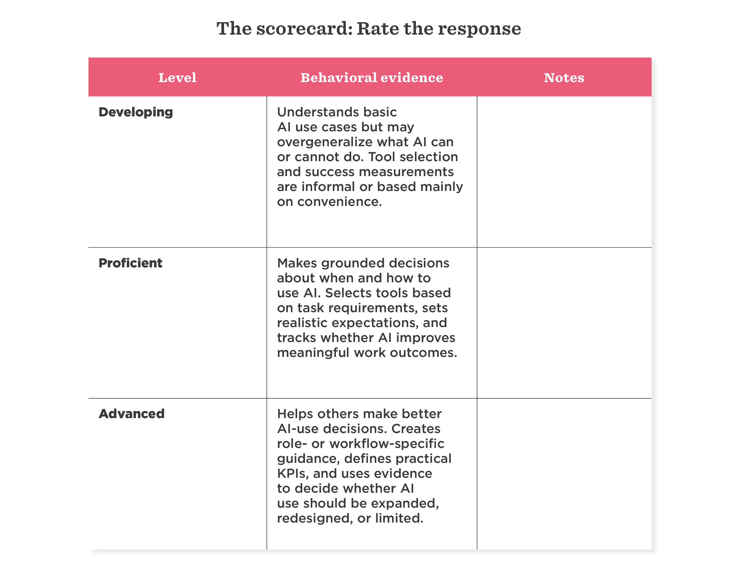 Level evaluation table featuring three tiers: Developing, Proficient, and Advanced with criteria for each. AI assessment metrics, AI capability rating system
