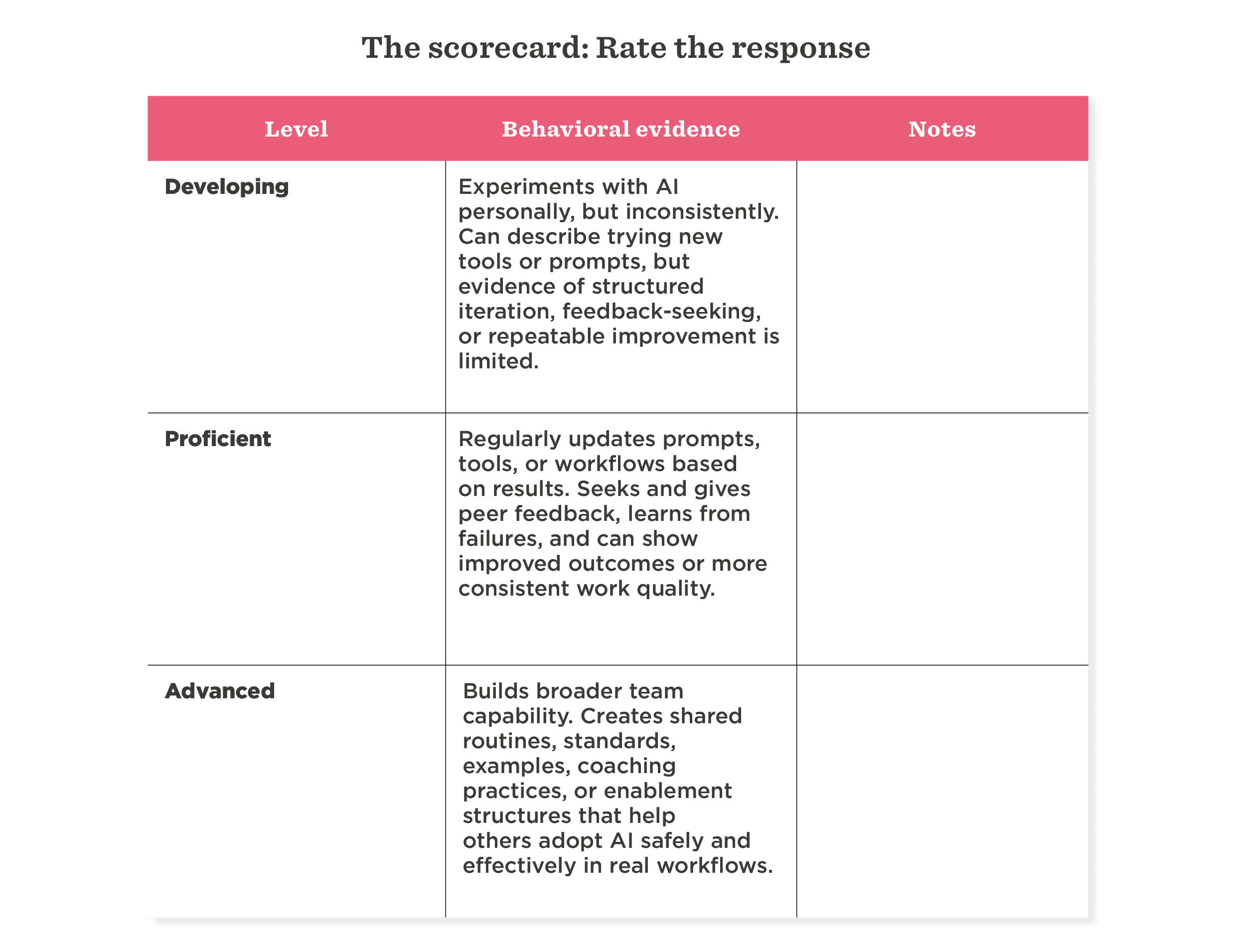 Level chart for AI response skills: Developing, Proficient, Advanced with behavioral evidence and notes for evaluation., AI skill rating chart with levels: Developing, Proficient, Advanced showing evaluation criteria.