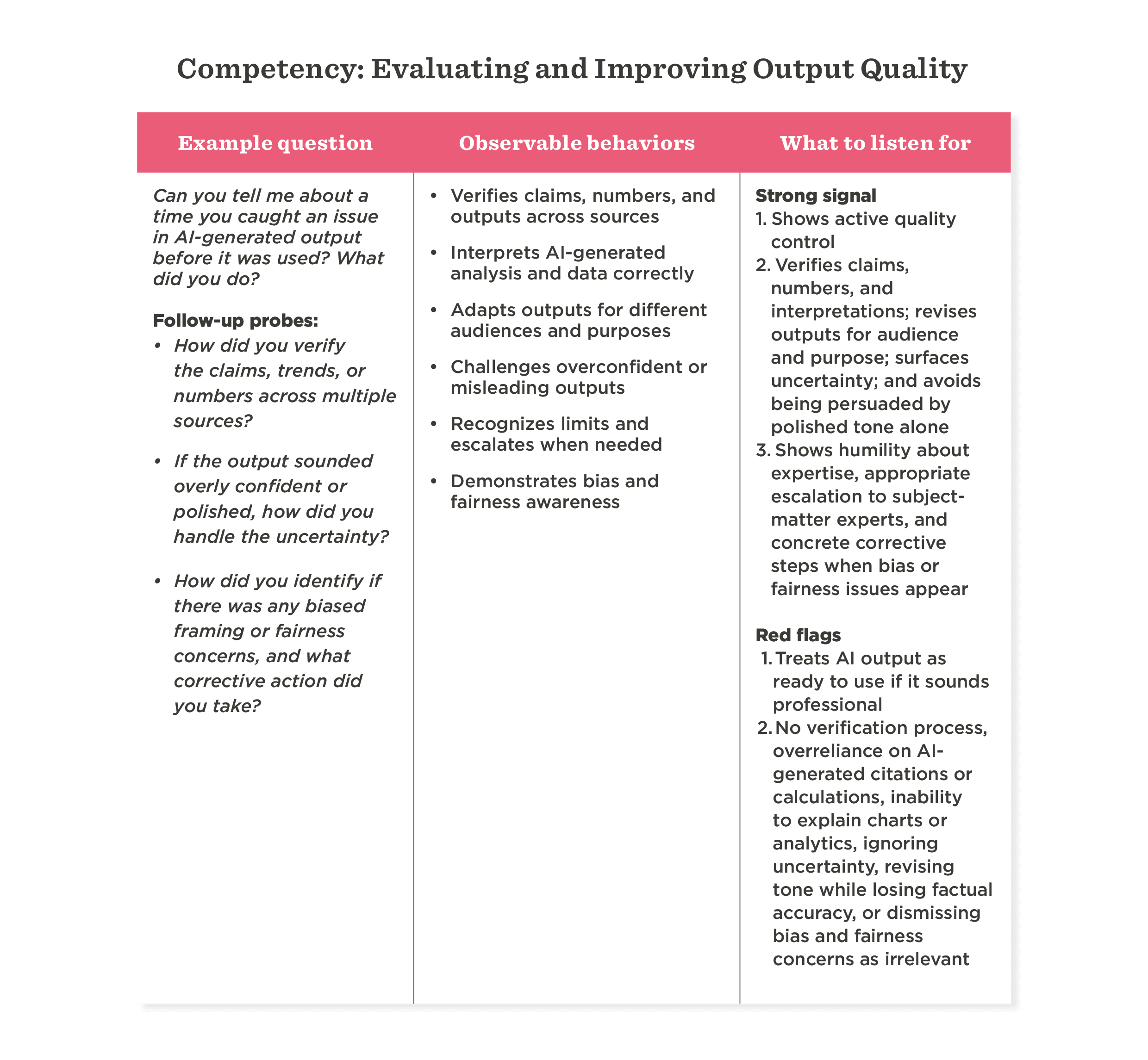 Competency, Evaluating Output Quality, AI Analysis, Observable Behaviors, Strong Signals, Red Flags