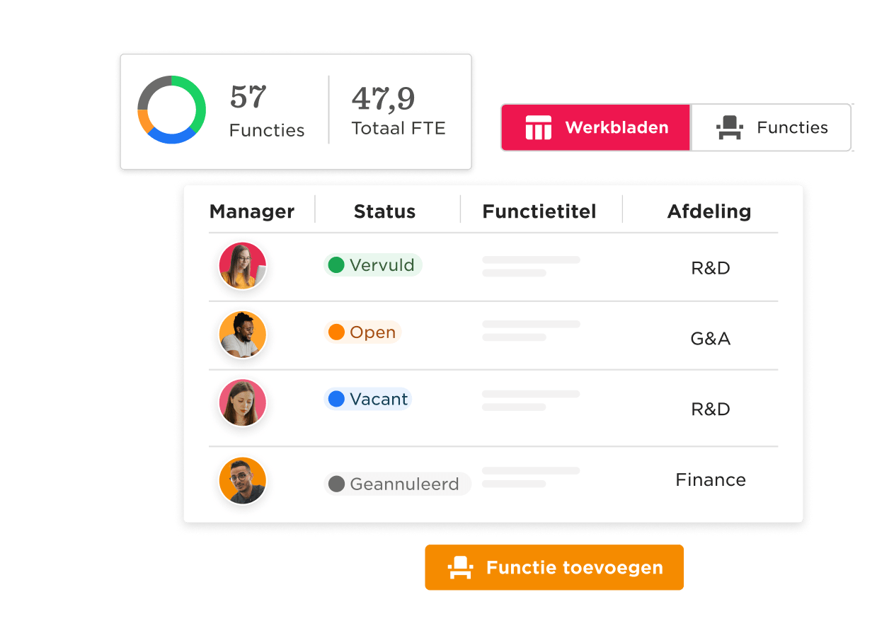 functie overzicht, status en managers in R&D, G&A en Finance met de optie 'functie toevoegen' zichtbaar
