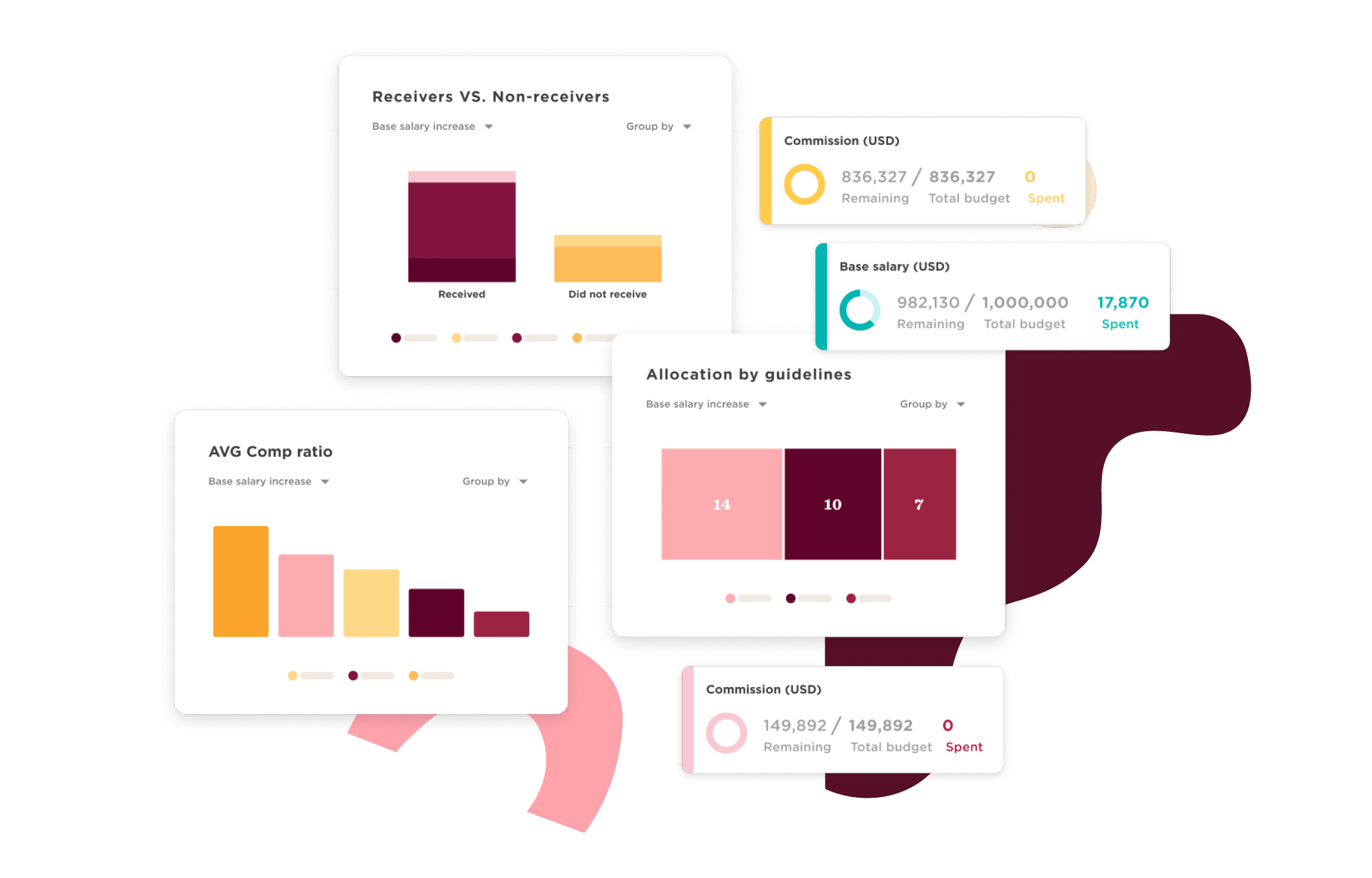 data visualization, salary allocation charts