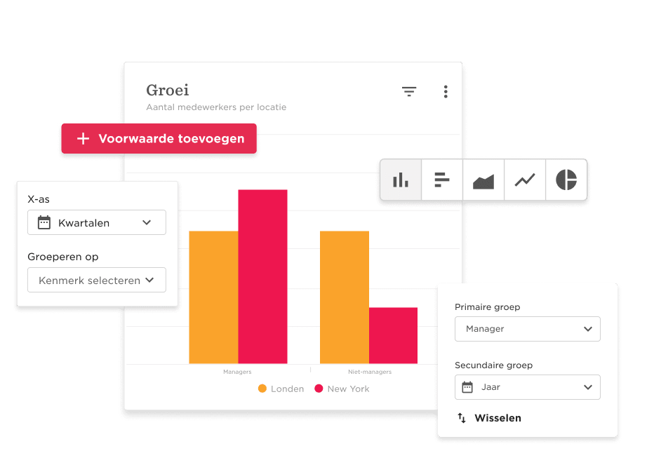 grafiek-aantal-medewerkers-per-locatie, data-analyse-tool-groei-kwartalen
