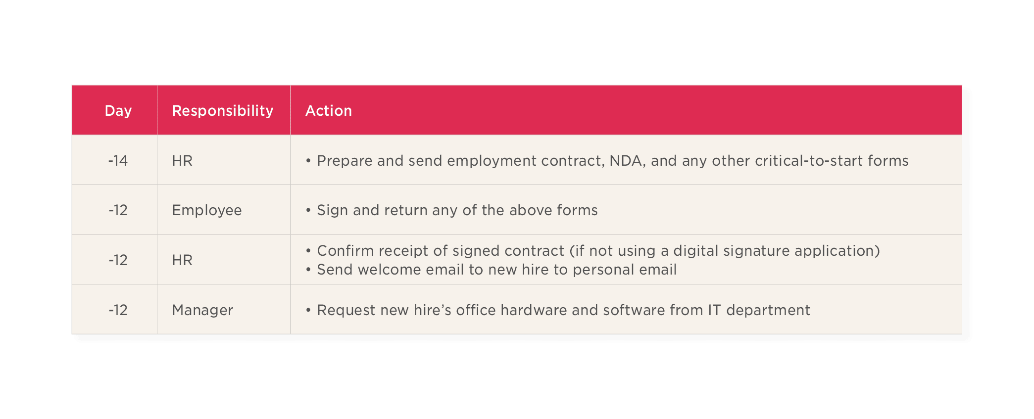 onboarding-timeline, HR-responsibilities