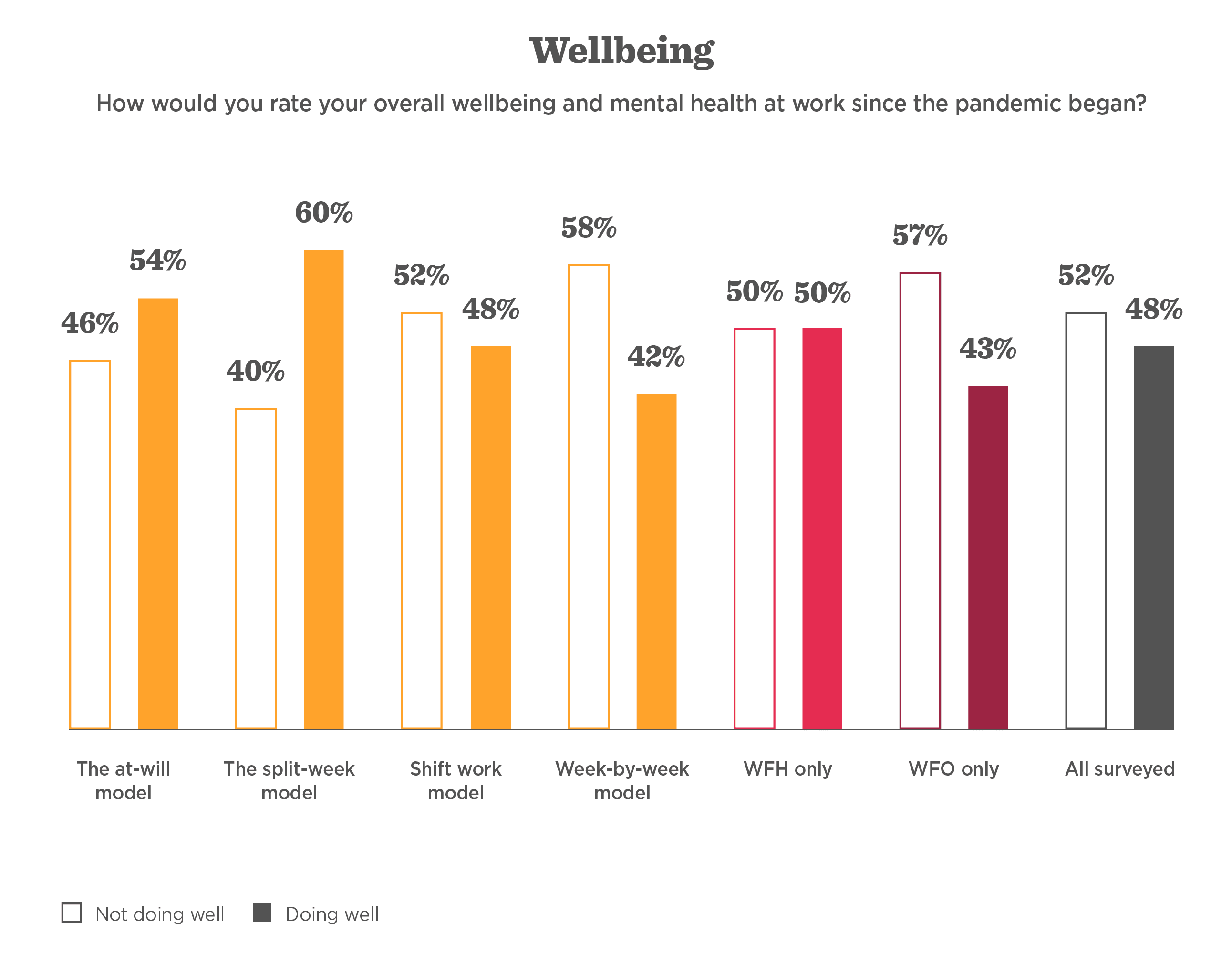 wellbeing, mental-health, work, pandemic, graphic, data, survey, model