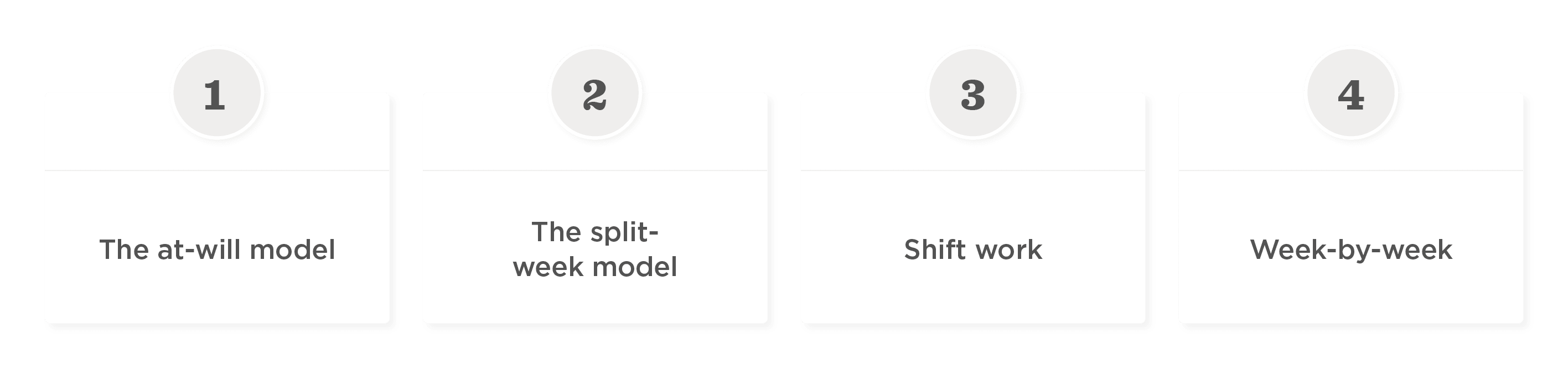 The at-will model, The split-week model, Shift work, Week-by-week