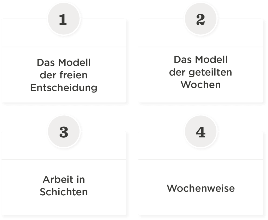 Modells der freien Entscheidung, der geteilten Wochen, Arbeit in Schichten, Wochenweise, Modell der freien Entscheidung, Wochenweise