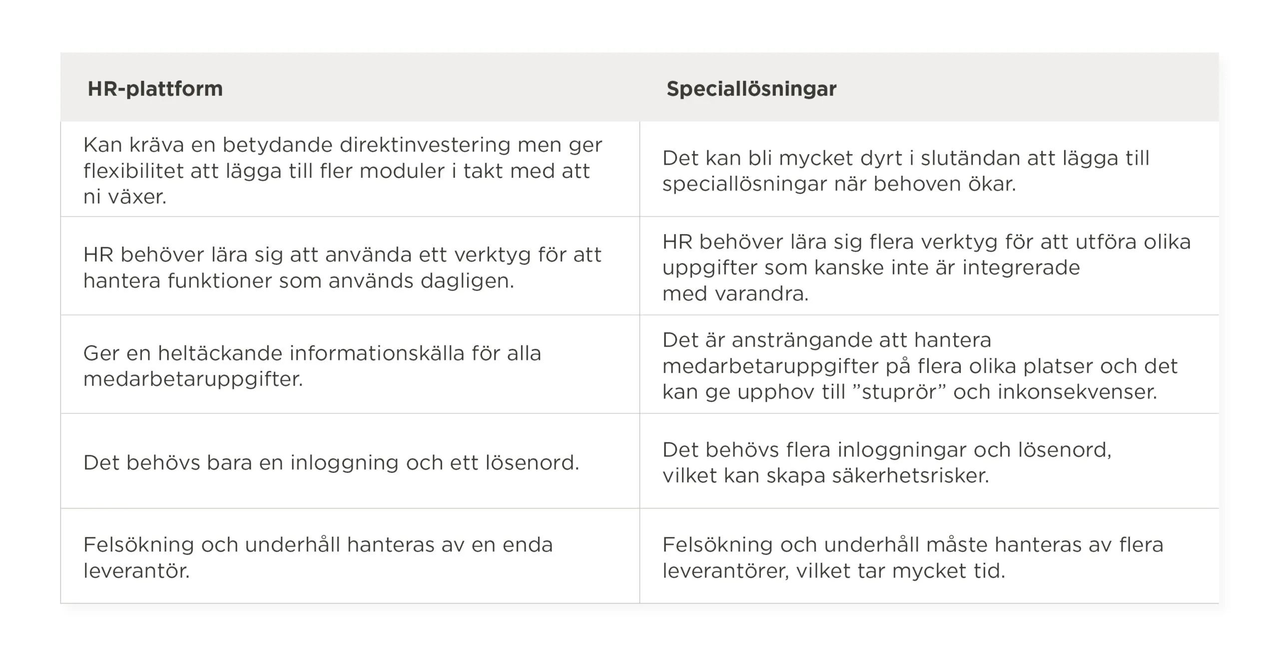 HR-plattform, Speciallösningar table for human resource management, showing challenges and solutions in Swedish.