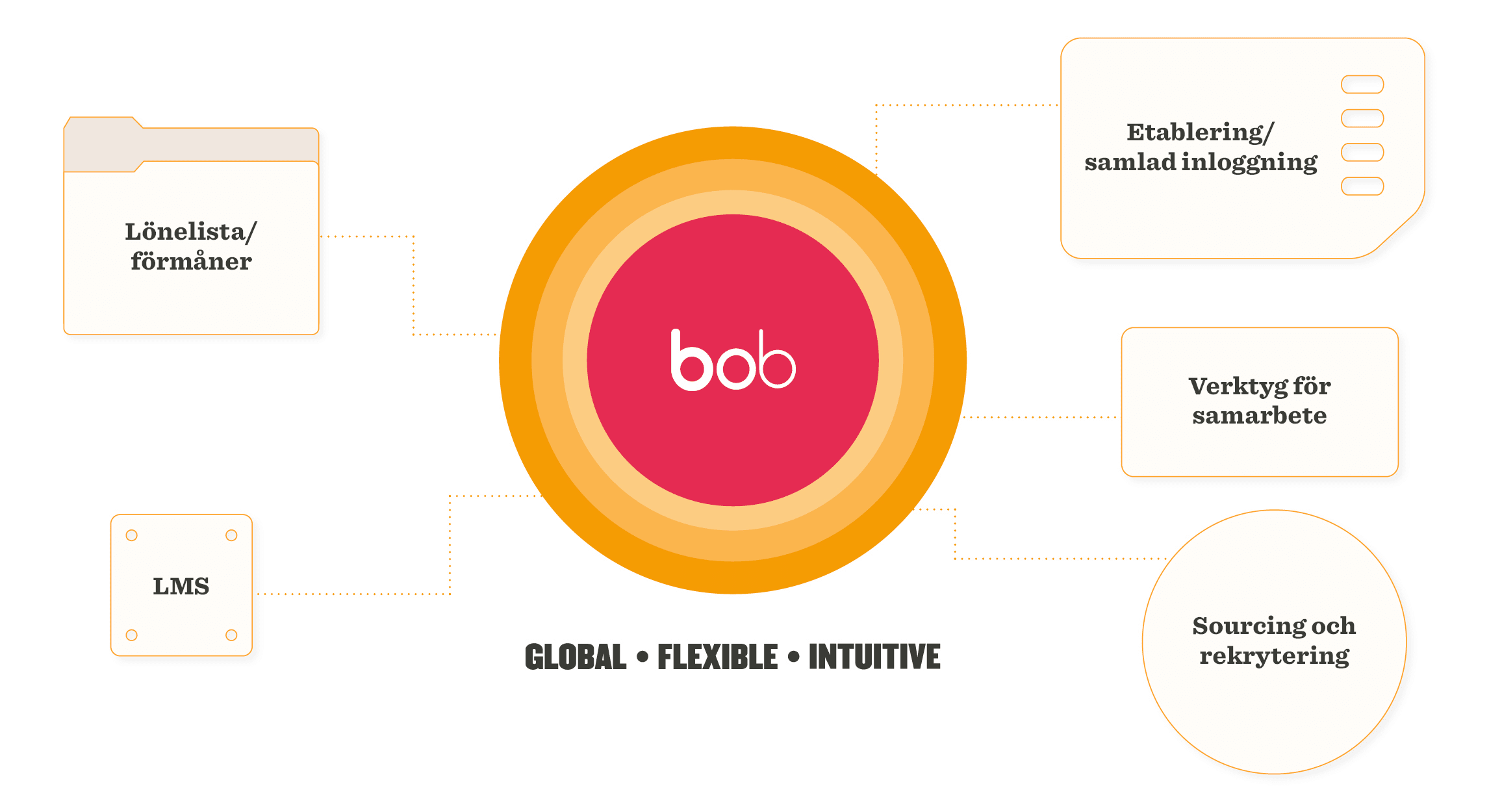 bob, Global Flexible Intuitive with features like tools for collaboration and recruitment sourcing.