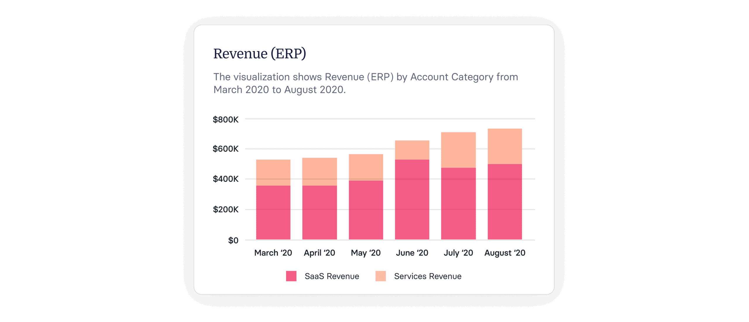 Total Revenue Definition, Formula & How to Track